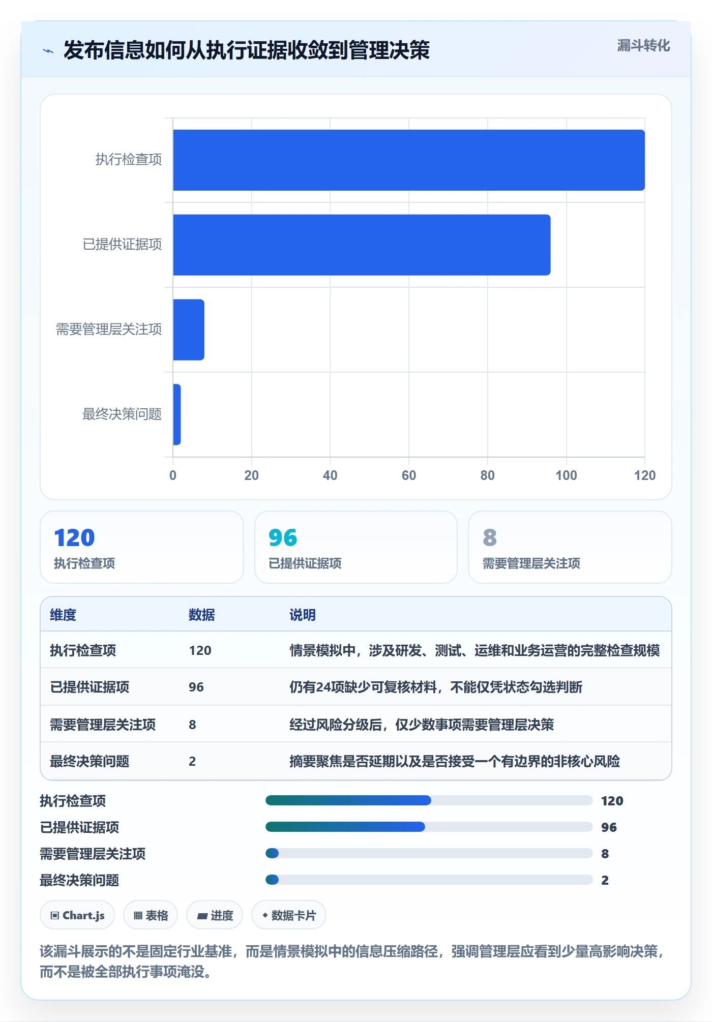 发布检查管理方法大全：管理层发布管理入门指南落地清单