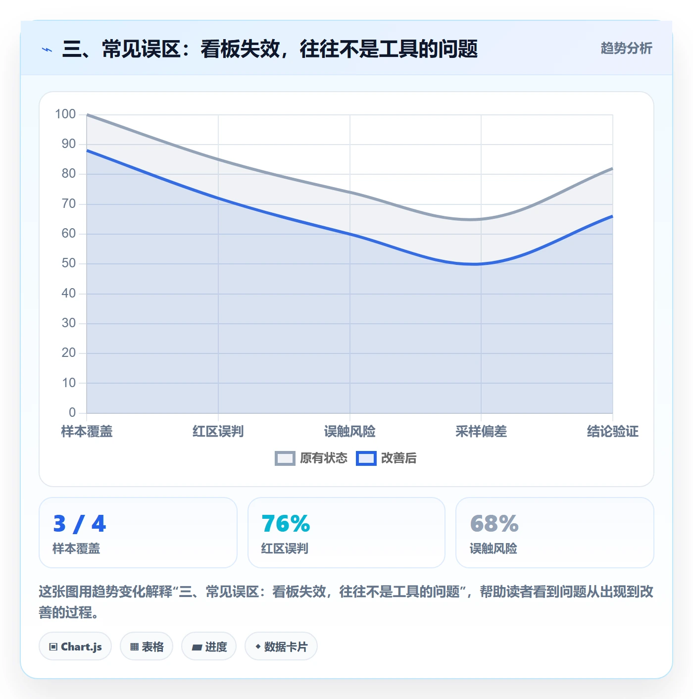 三、常见误区:看板失效,往往不是工具的问题