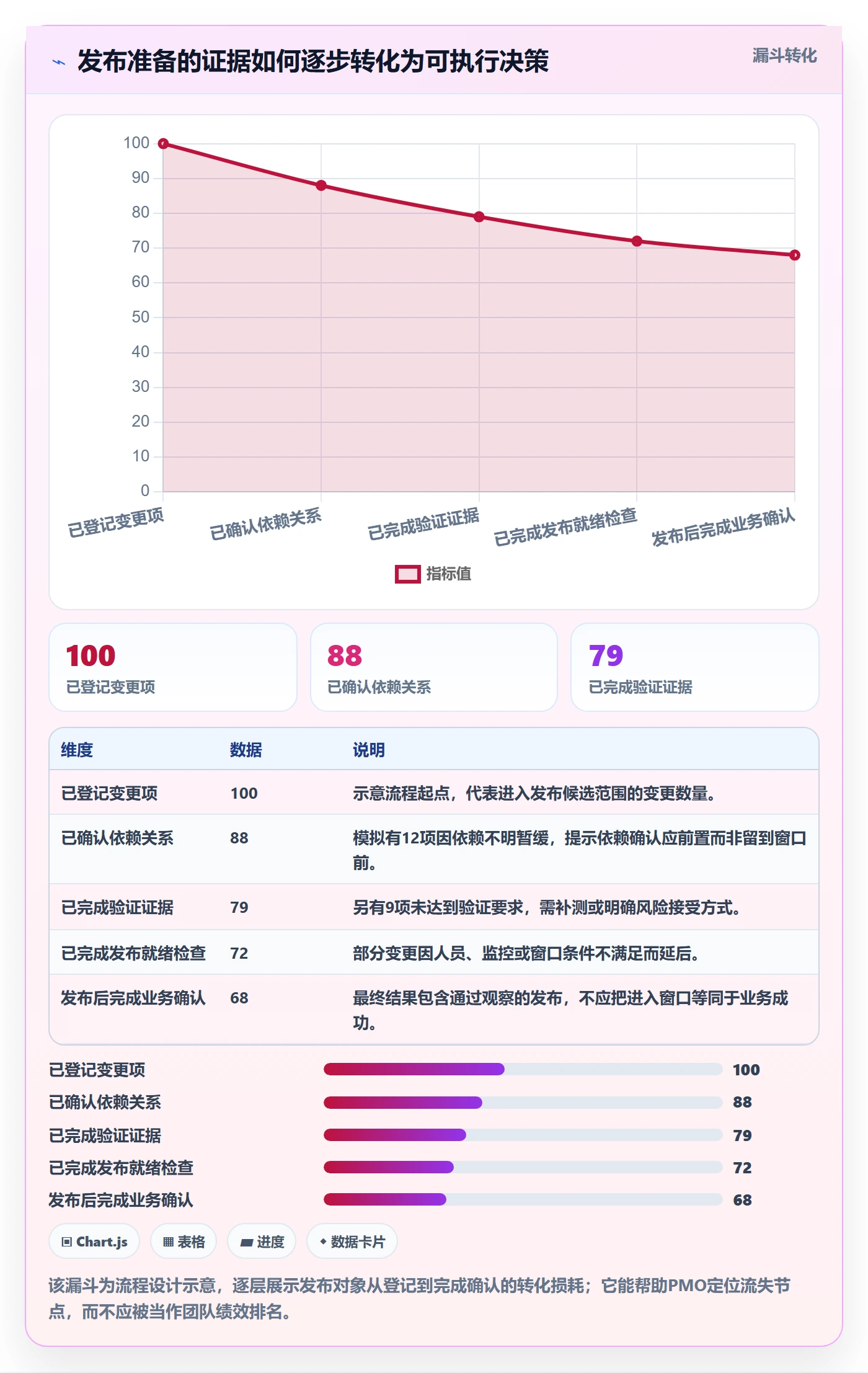 发布管理发布教程:PMO流程优化,避坑指南