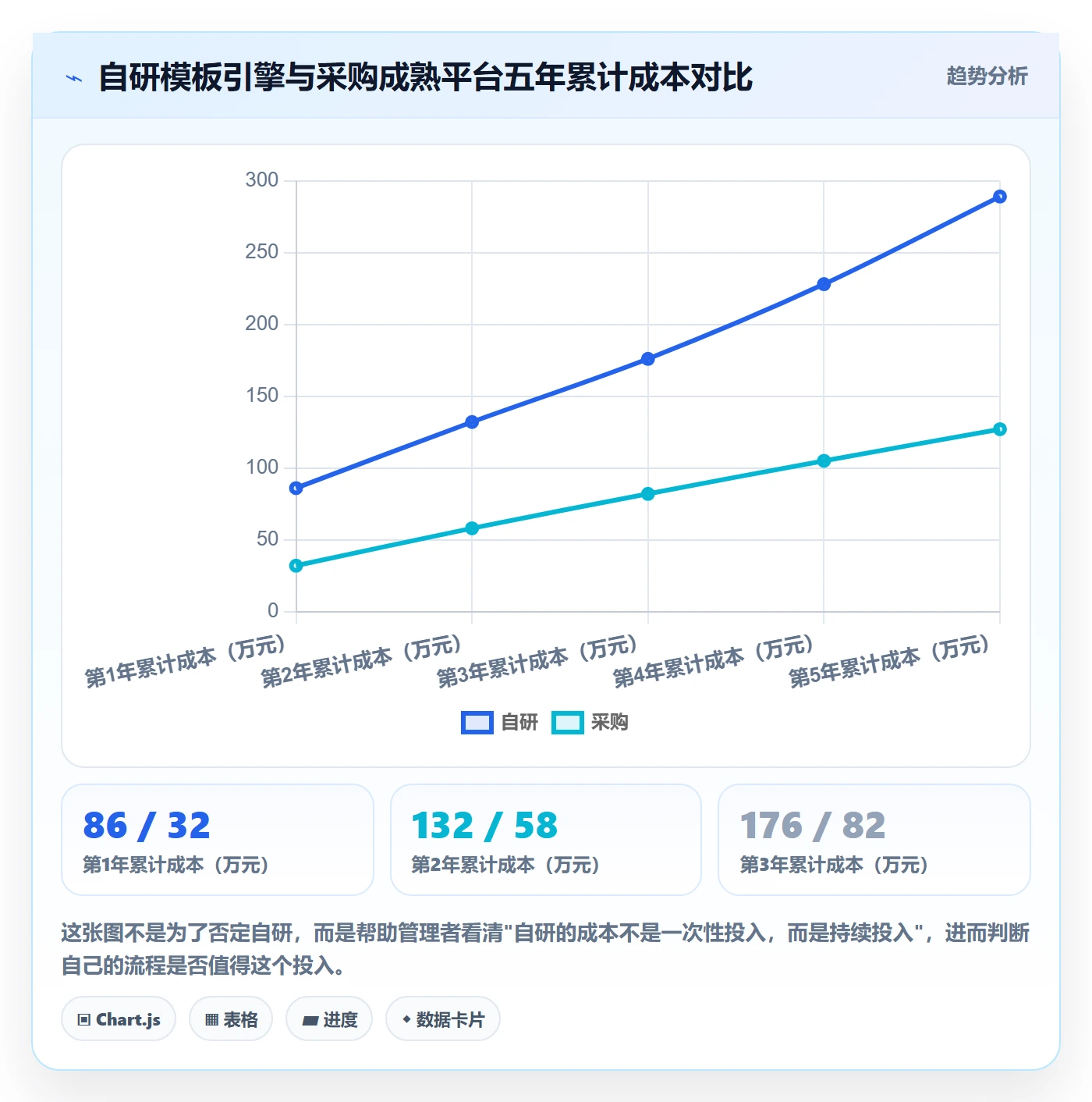 模板任务管理指南:企业管理者如何做好项目模板,最佳实践全流程