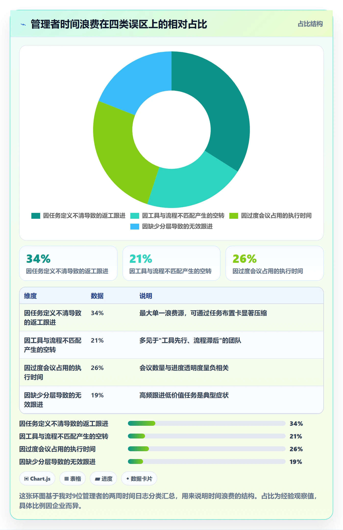 完成实操方法:企业管理者提升任务执行效率的落地方案方法与模板