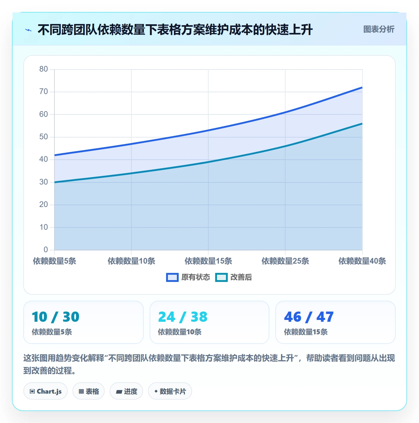 关键路径管理方法大全:项目成员任务依赖入门指南落地清单