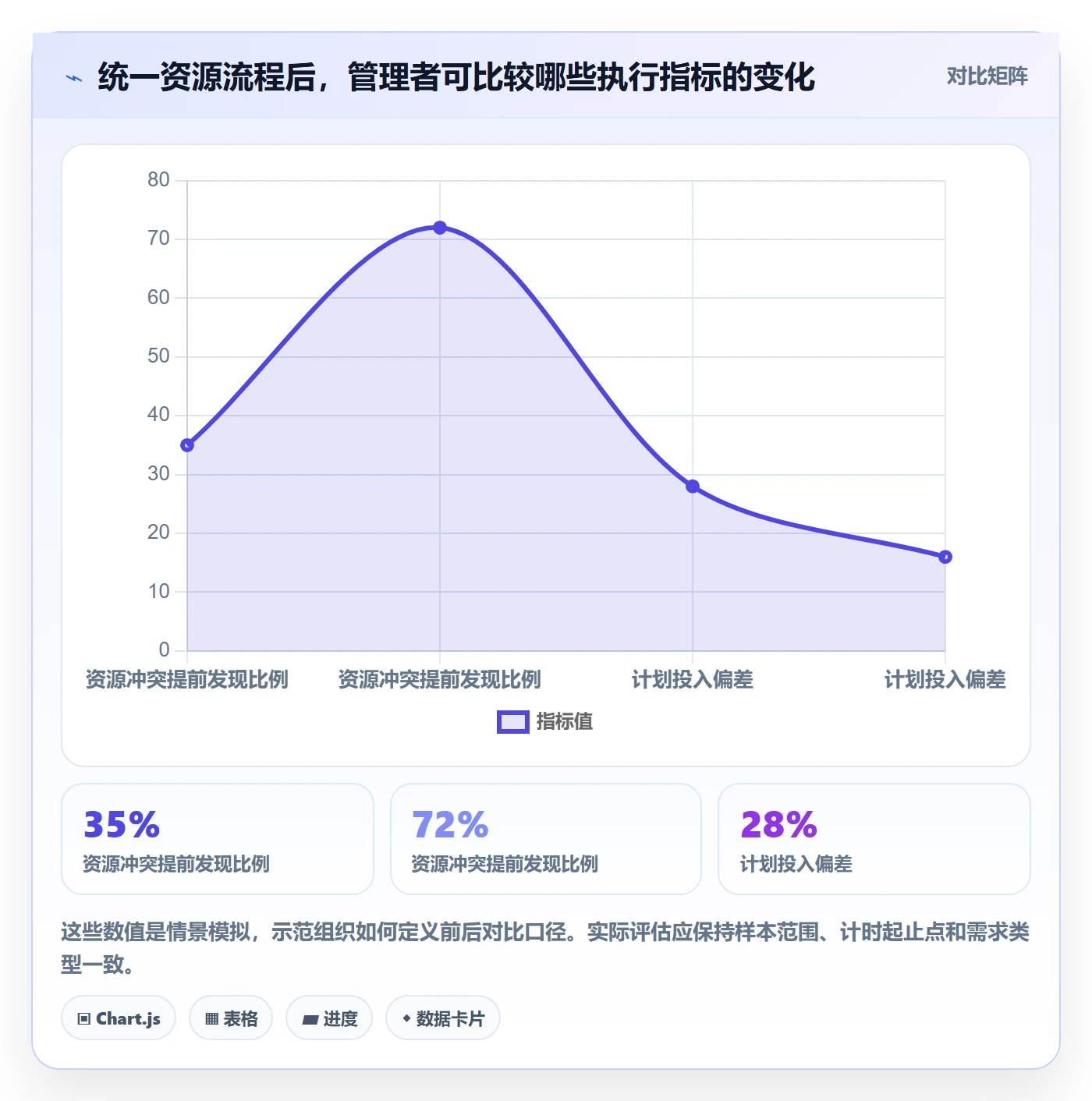 资源管理资源池全流程:企业管理者协同管理与一文讲清