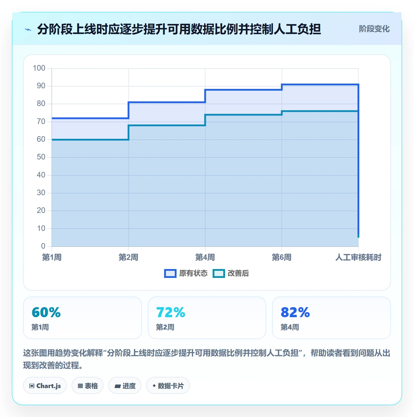 工时表任务工时全流程:企业管理者落地方案与一文讲清