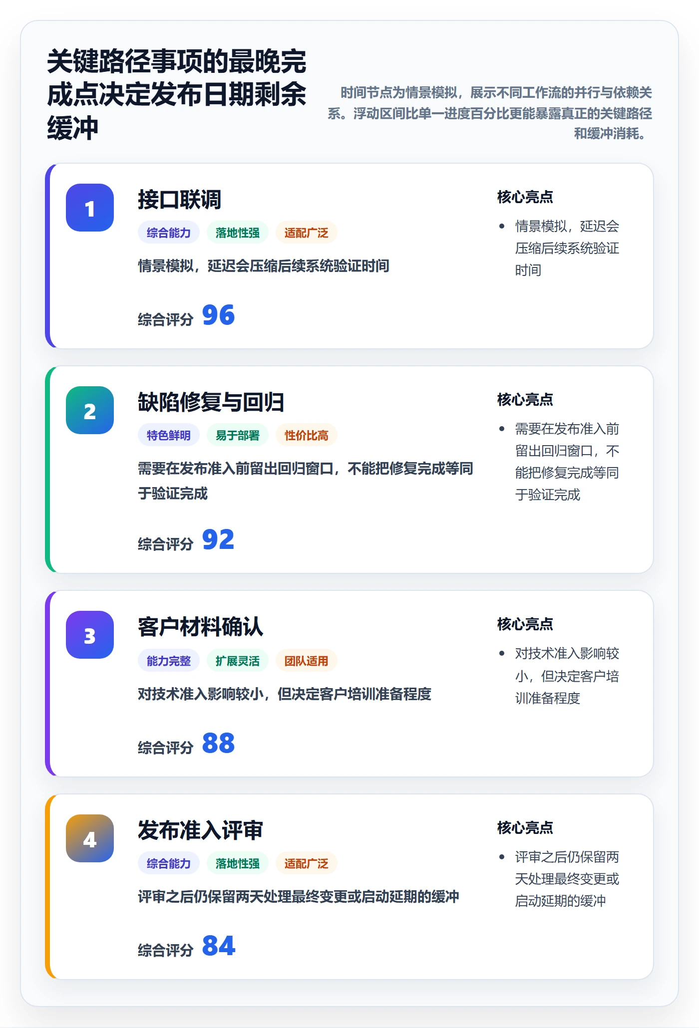 版本发布时间管理方法大全：PMO版本管理入门指南落地清单
