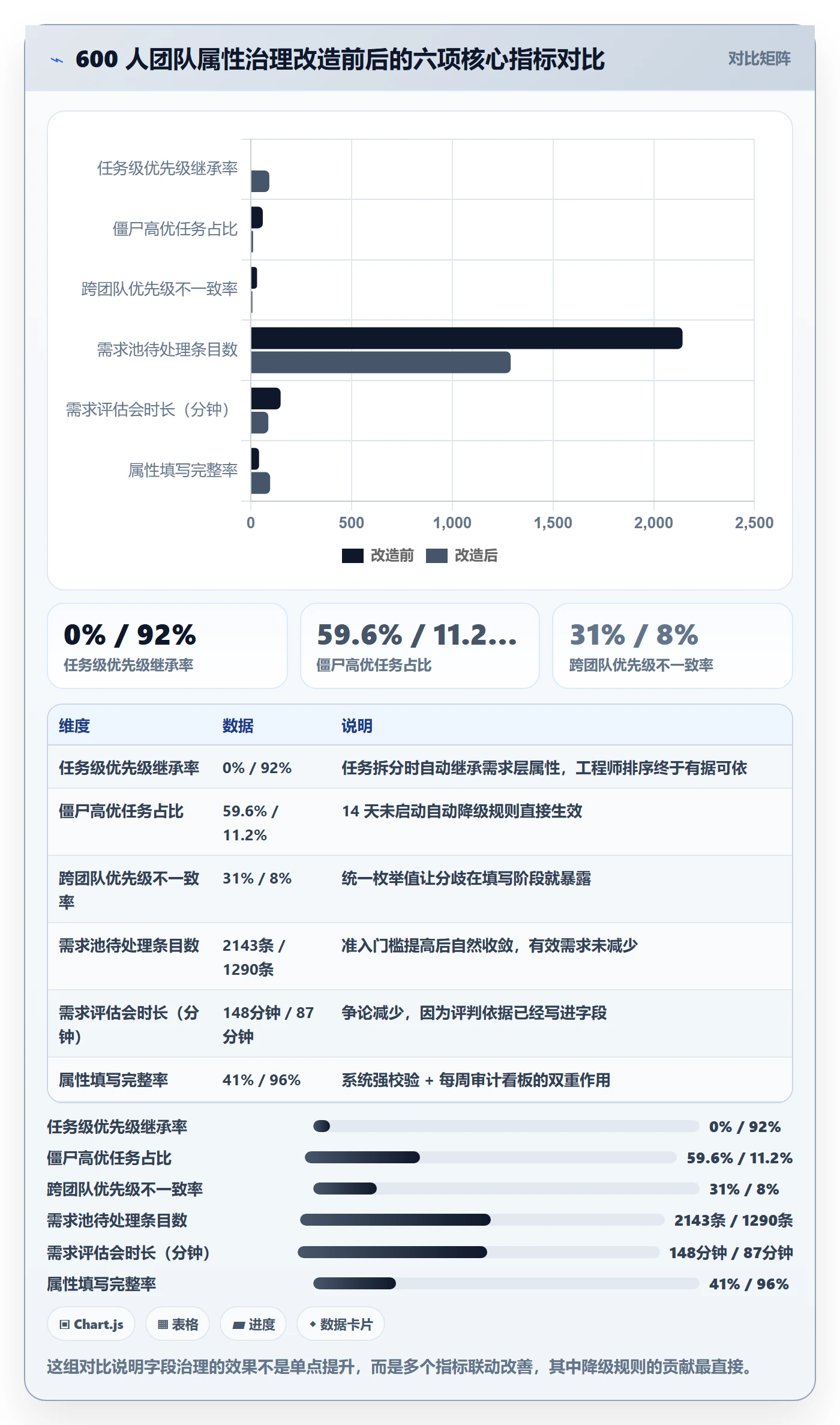 优先级管理指南：PMO如何做好任务属性，流程优化全流程