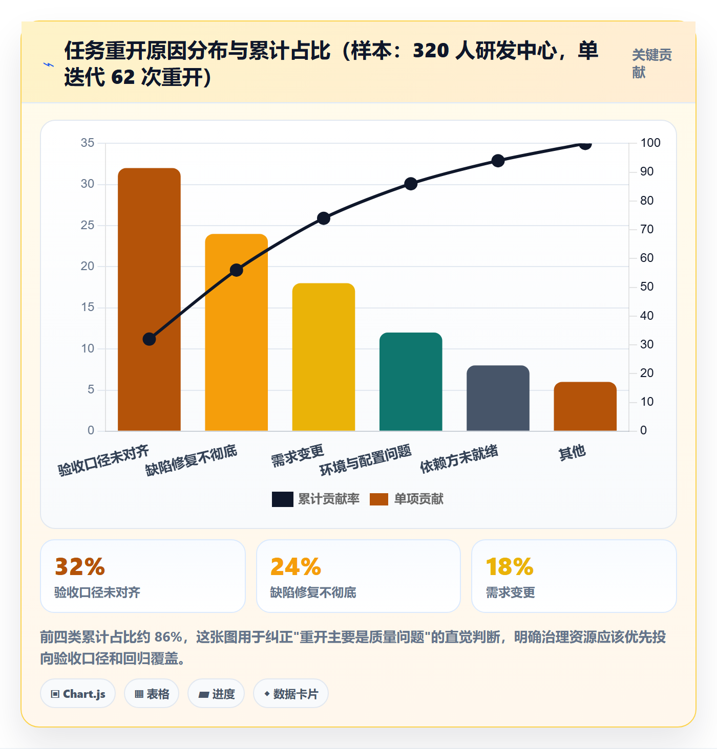 任务执行如何做好重开?产品经理协同管理与操作步骤