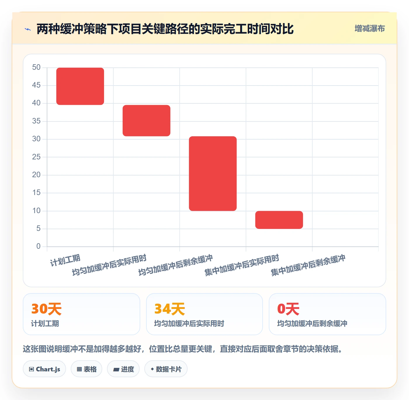 截止时间实操方法:跨部门团队提升任务属性效率的协同管理方法与模板