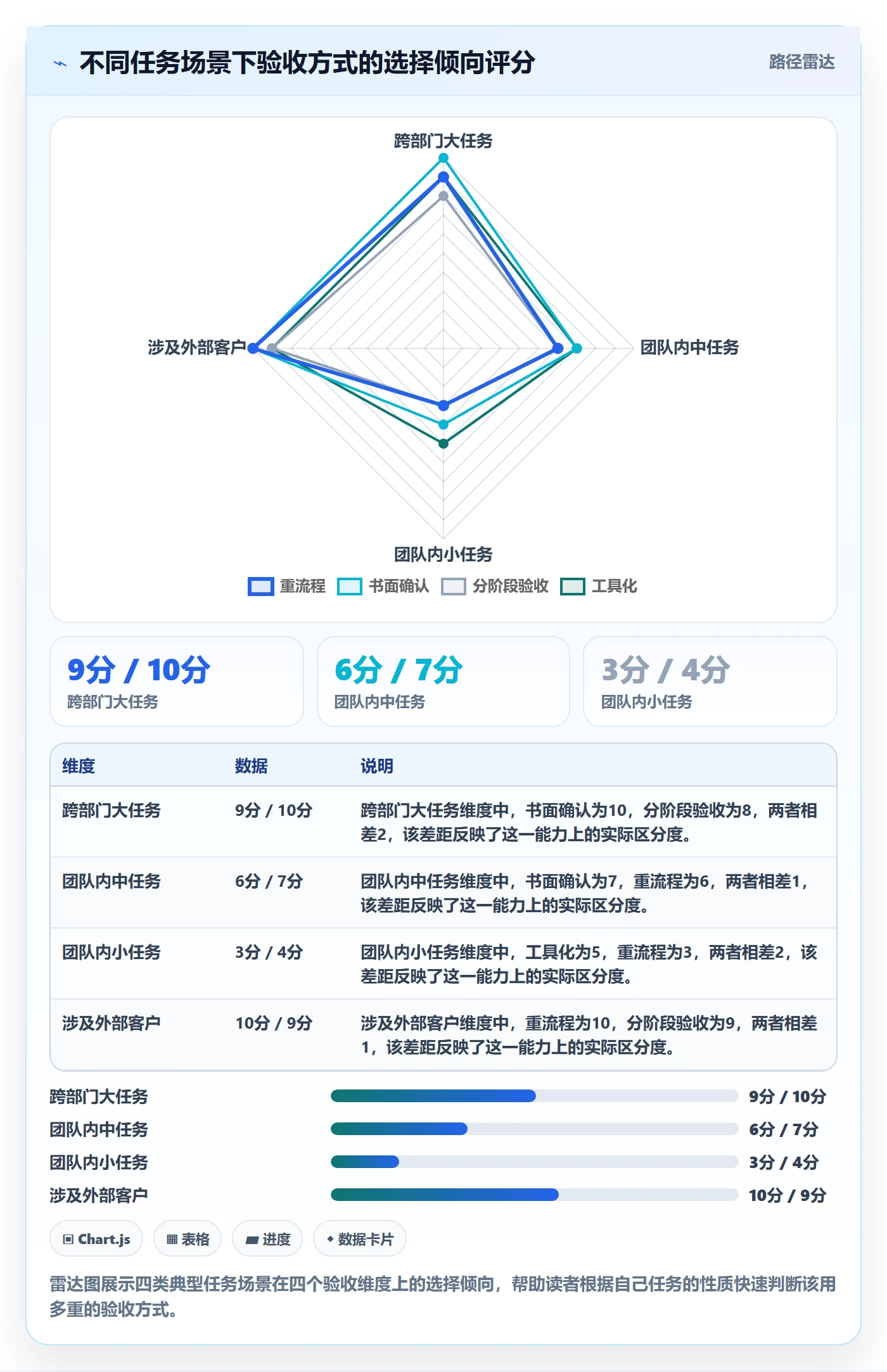 确认完成管理指南:项目成员如何做好任务验收,入门指南全流程