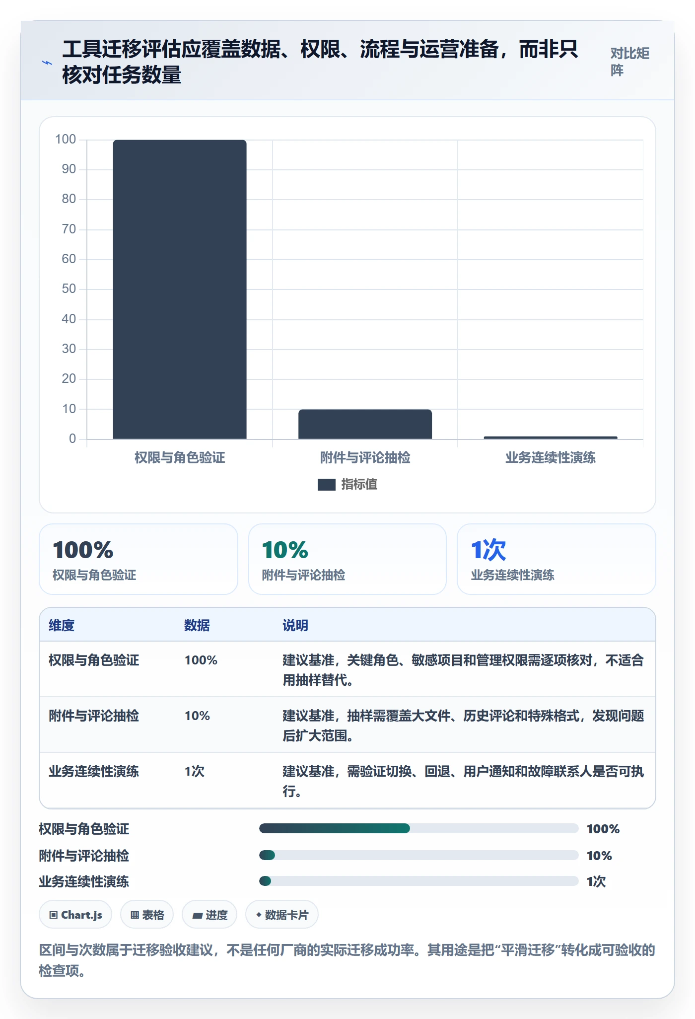 迭代任务怎么做？PMO落地方案：迭代管理从0到1