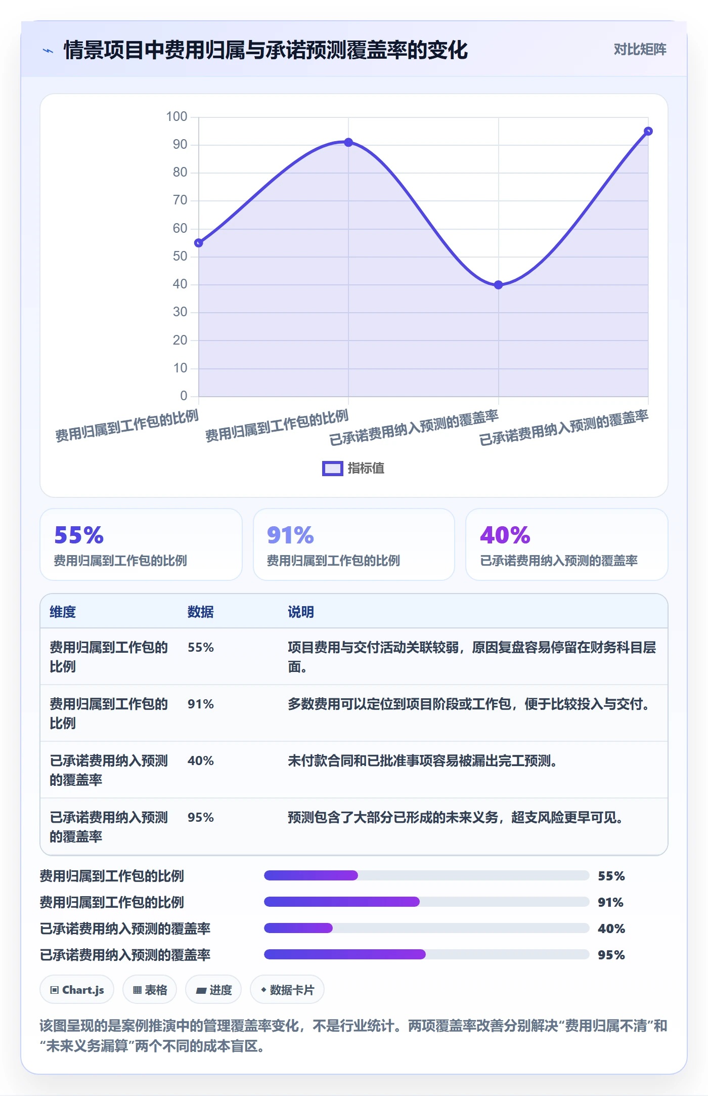 成本管理如何做好费用？项目成员最佳实践与操作步骤