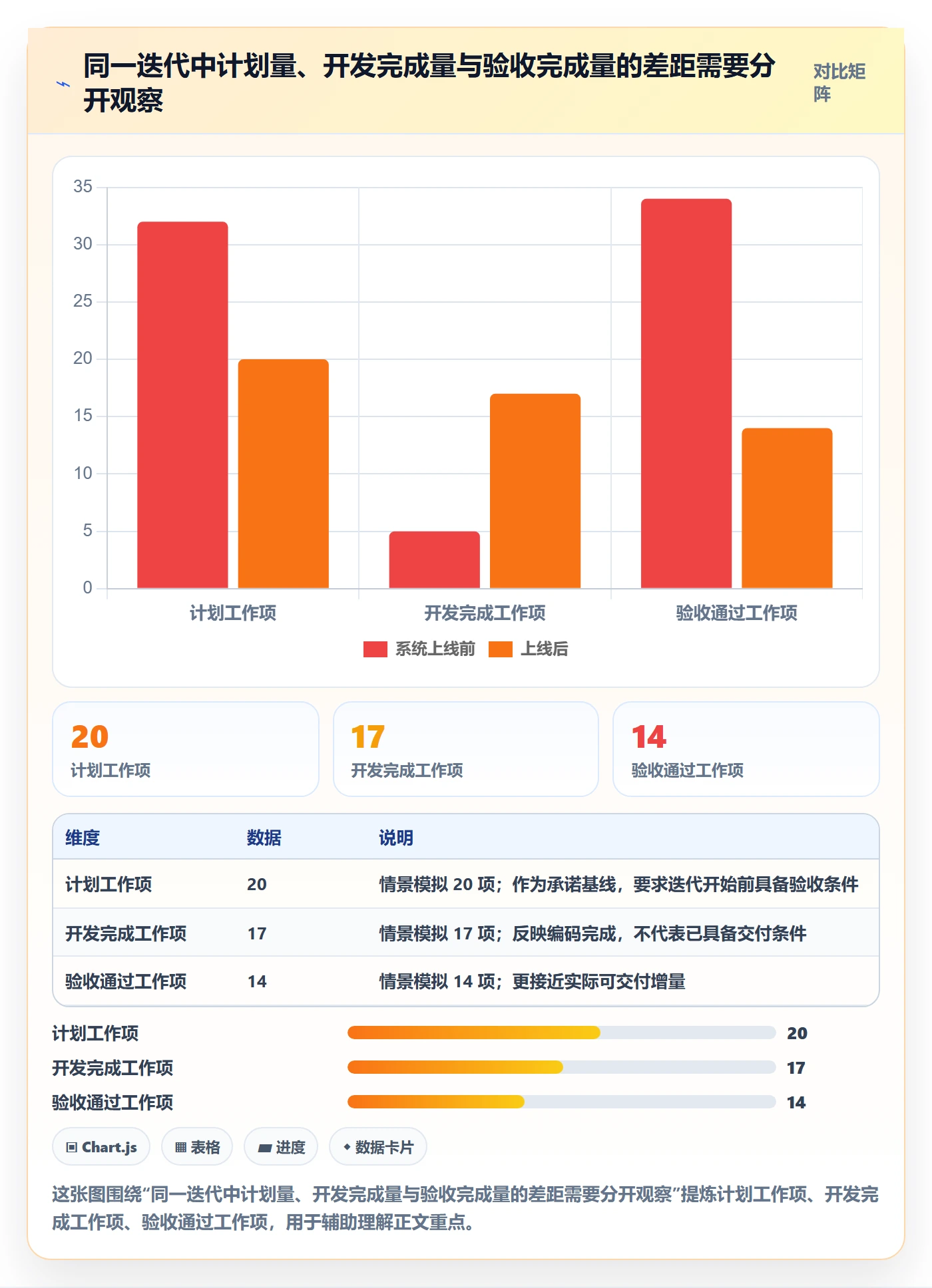 迭代最佳实践：研发团队迭代管理入门指南，常见问题
