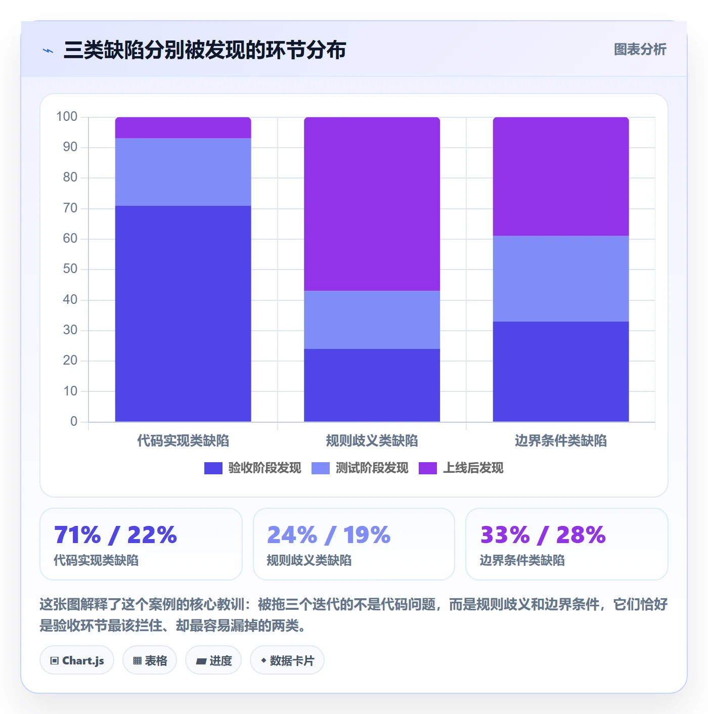 审核落地方案：产品经理开展任务验收的实操方法案例解析