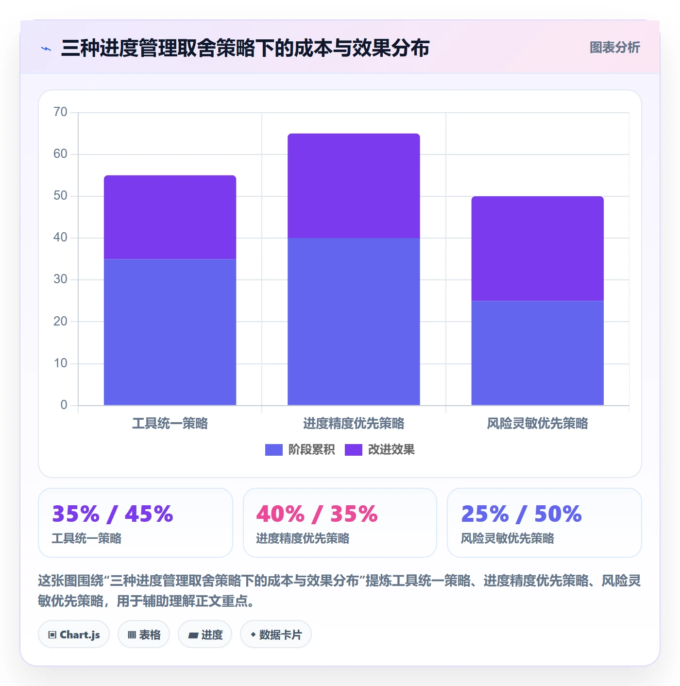 实际进度管理指南：跨部门团队如何做好进度管理，风险控制全流程