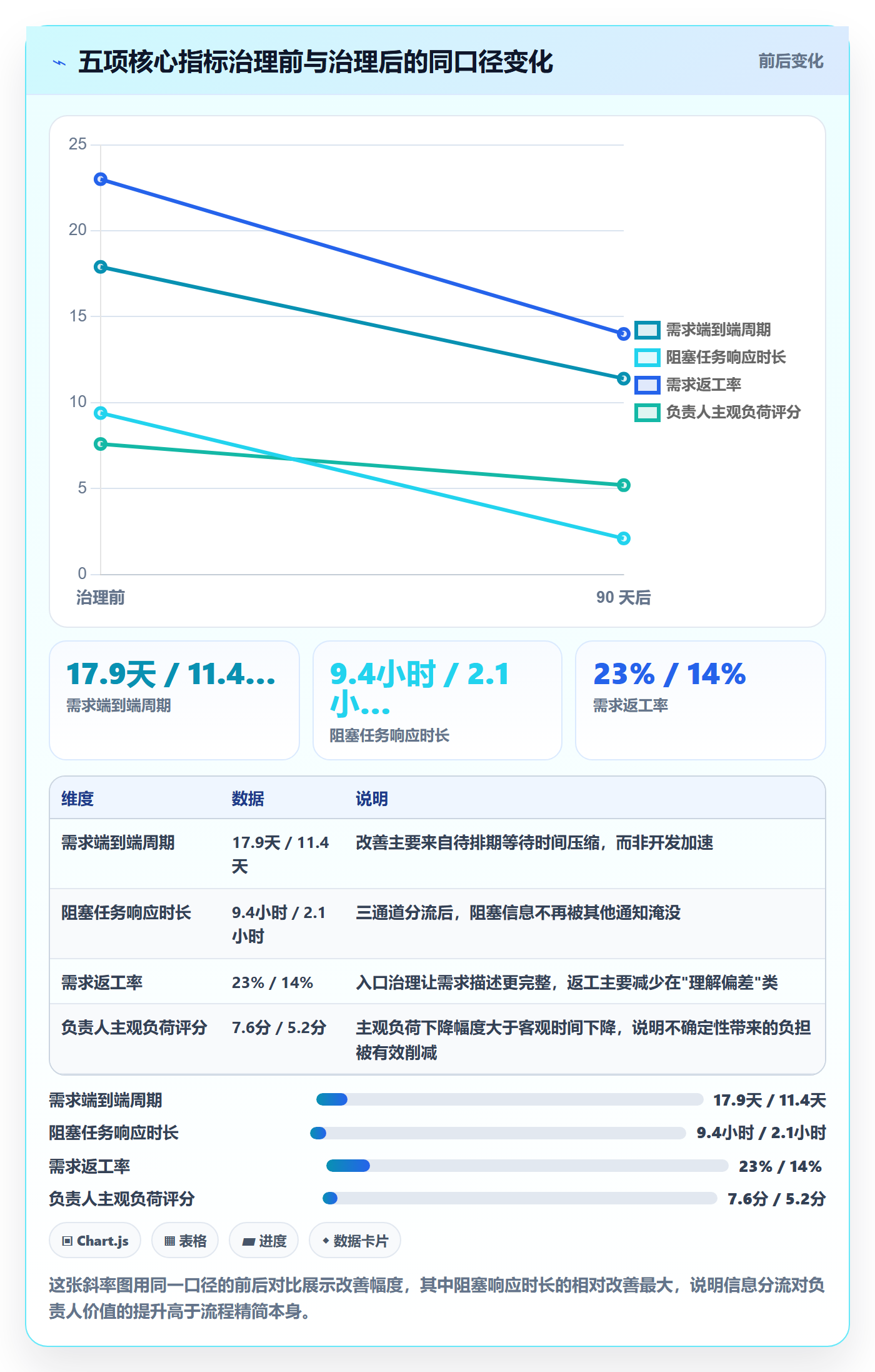 负责人流程与规范:项目负责人任务管理实操方法关键指标