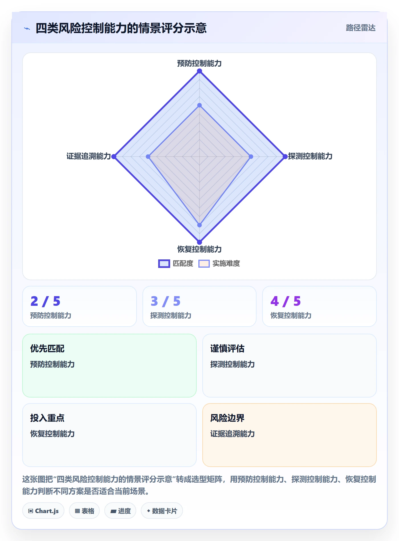 迭代管理如何做好迭代复盘？实施团队风险控制与操作步骤
