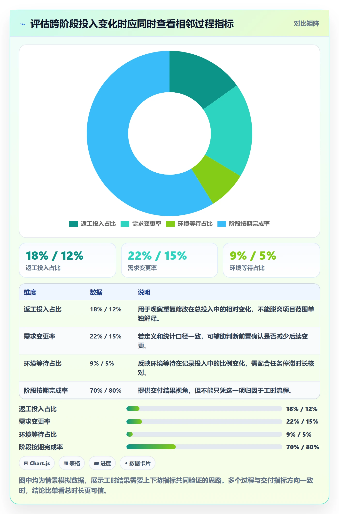 工时怎么做?跨部门团队效率提升:工时管理从0到1