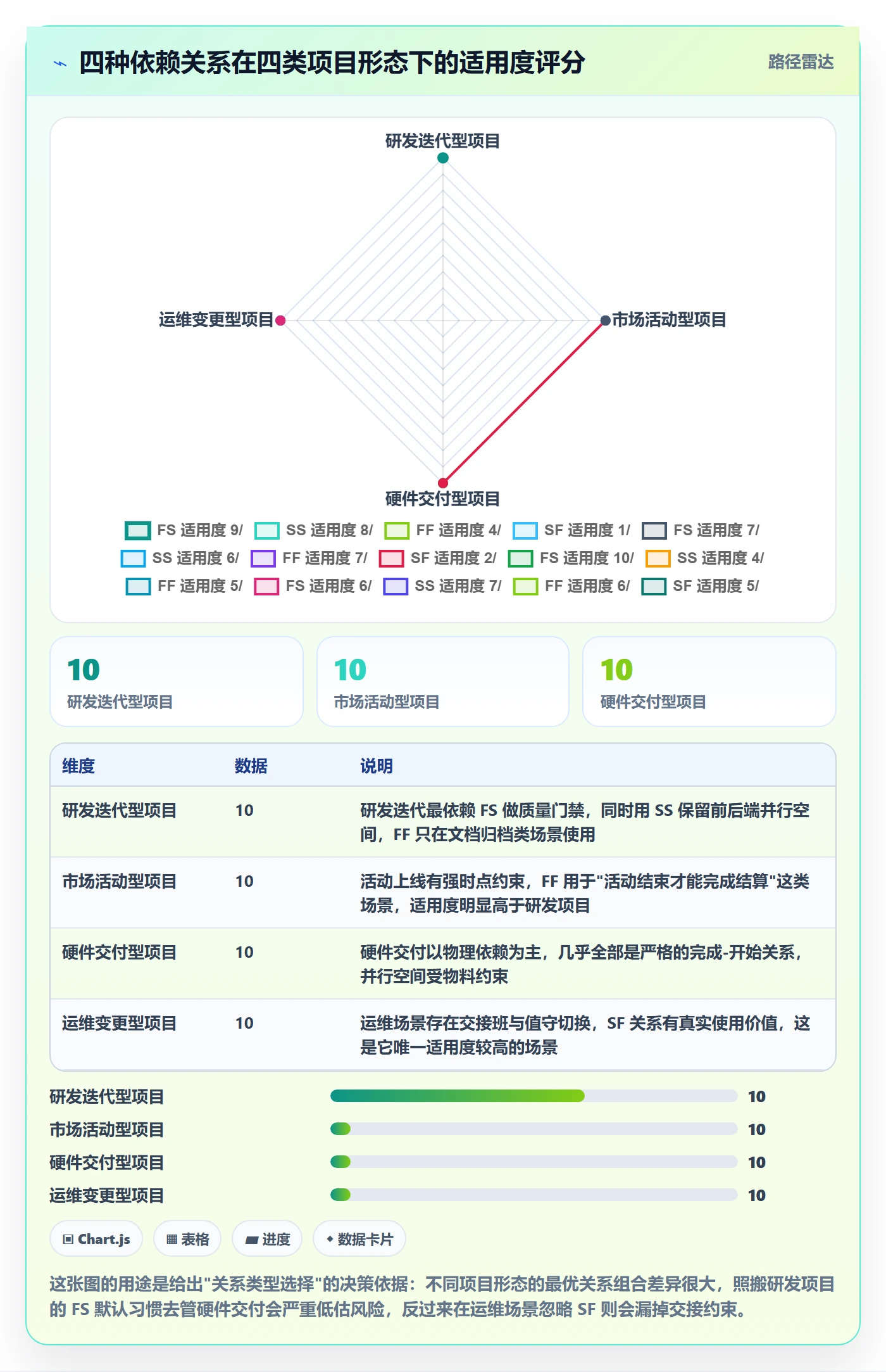 任务依赖如何做好后置任务?项目成员协同管理与操作步骤