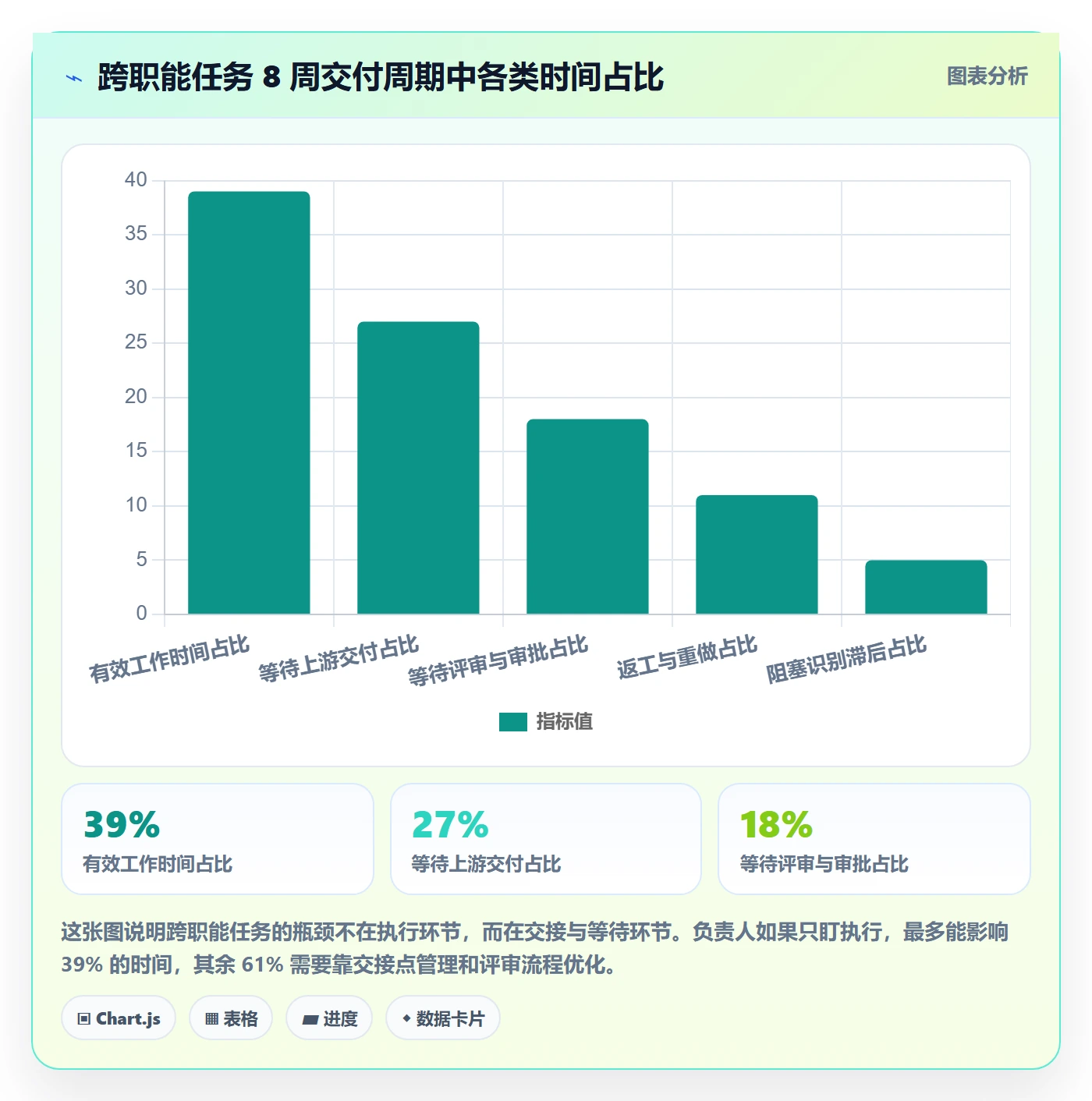 任务管理负责人教程:项目成员实操方法,避坑指南