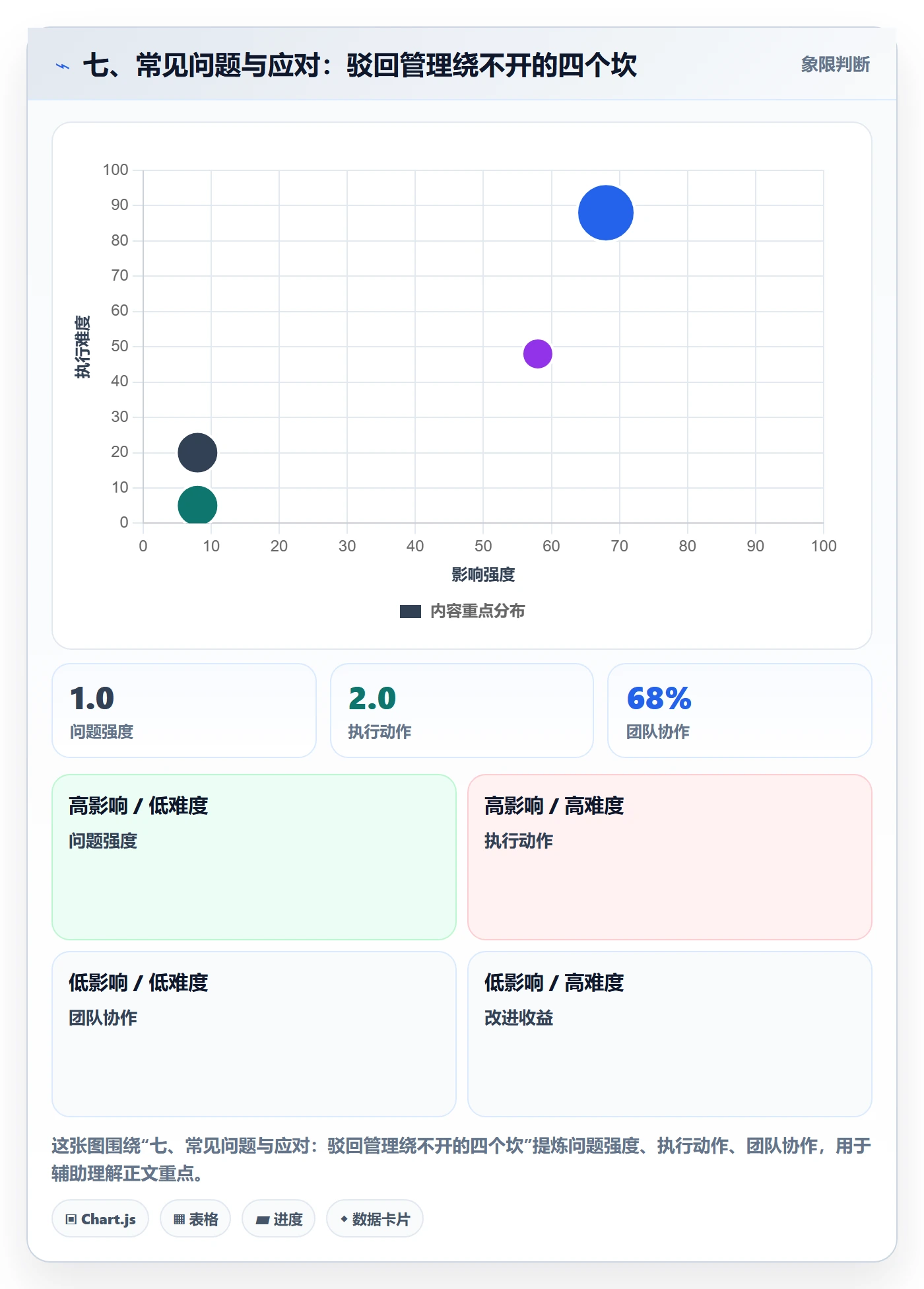 七、常见问题与应对:驳回管理绕不开的四个坎