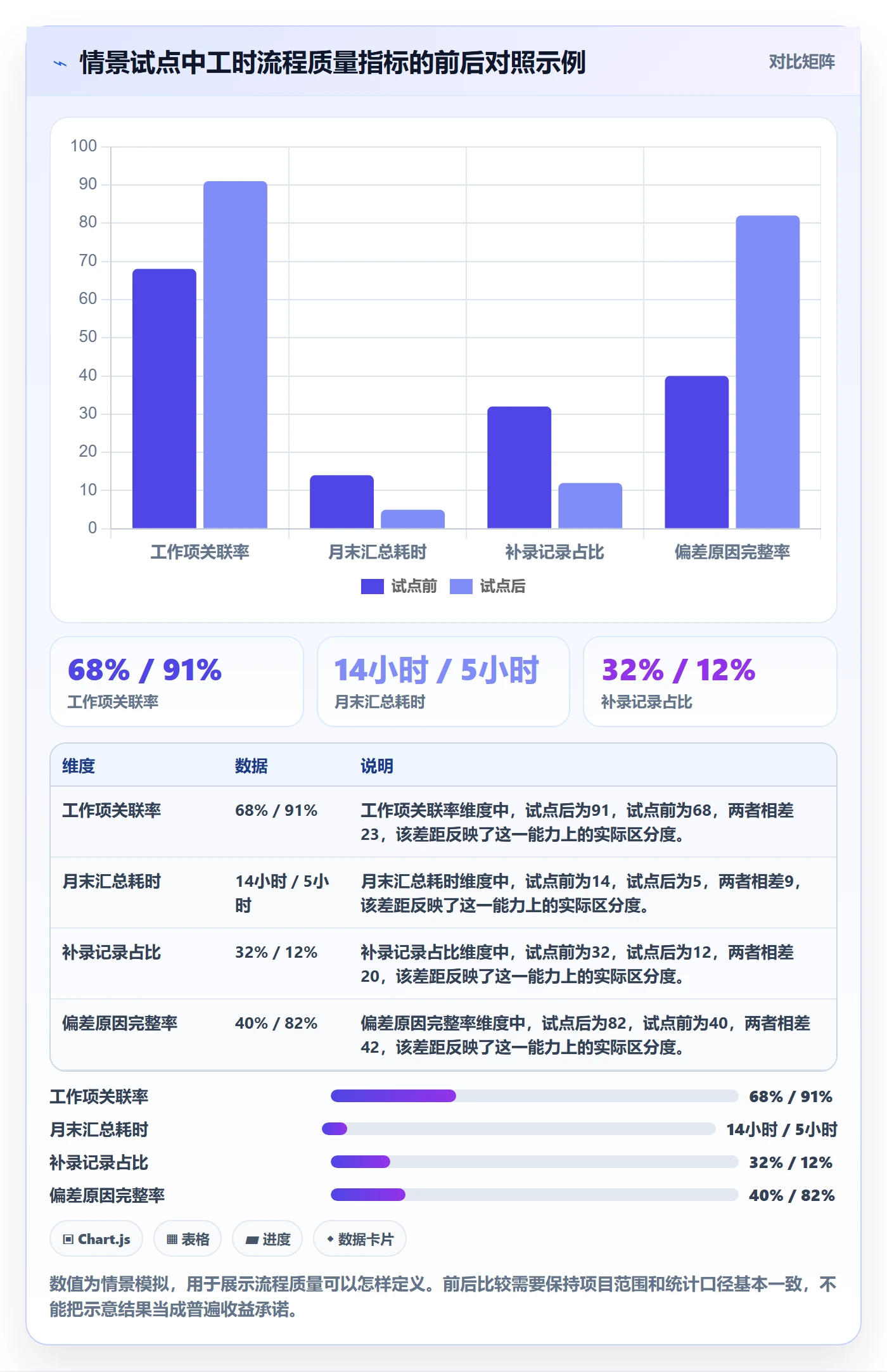 工时管理工时全流程:跨部门团队落地方案与一文讲清