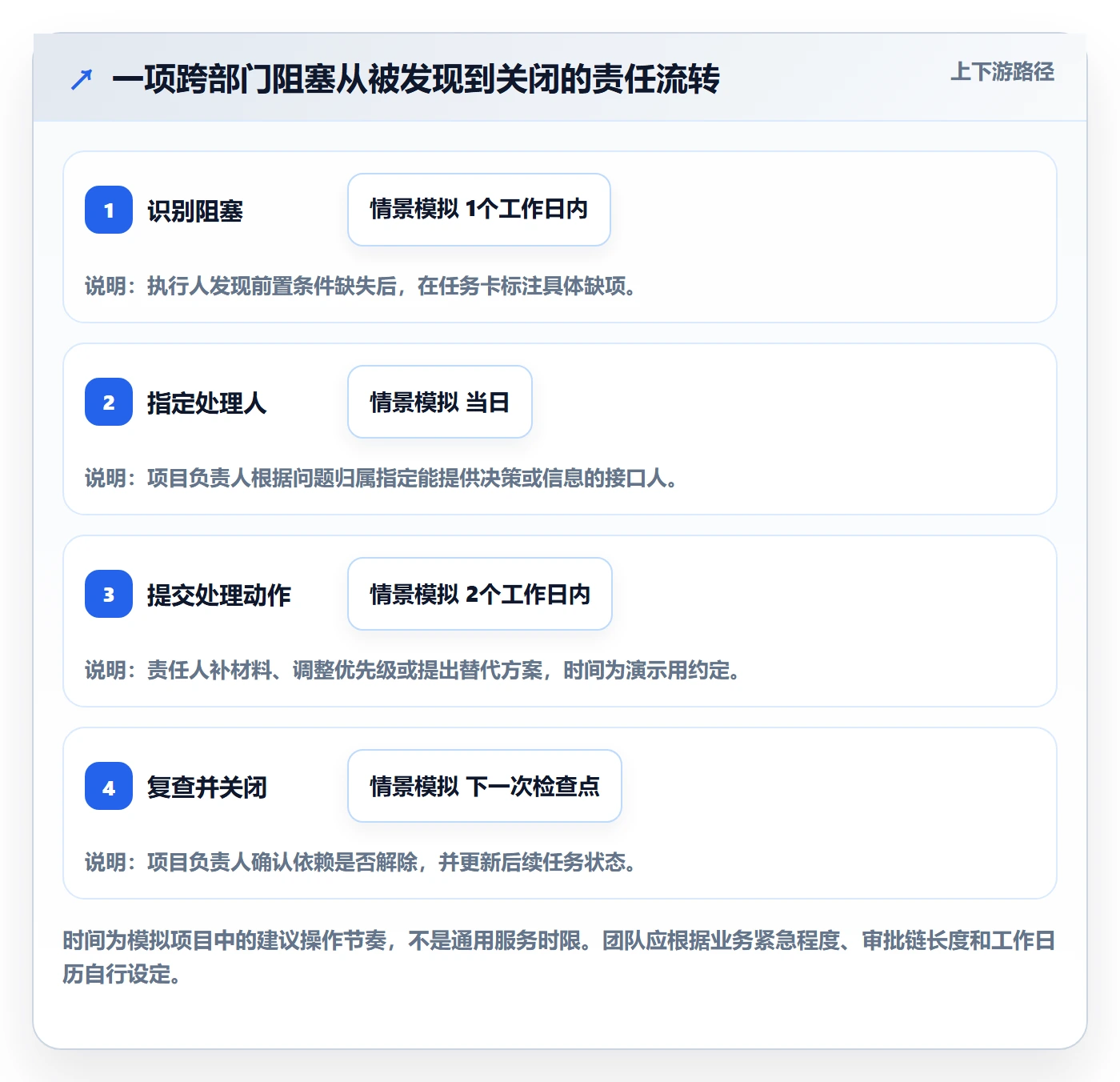 已完成落地方案：跨部门团队开展看板的实操方法案例解析