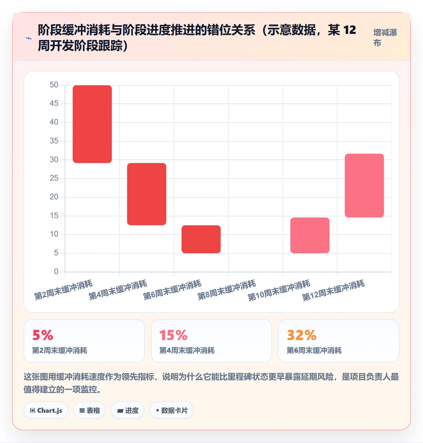 阶段进度落地方案:项目负责人开展进度管理的实操方法案例解析