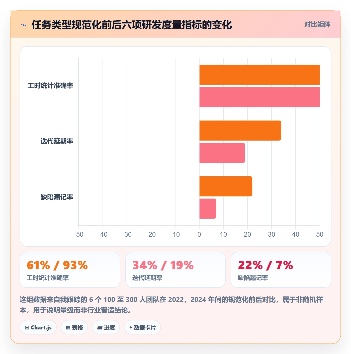 任务类型管理方法大全：研发团队任务属性效率提升落地清单