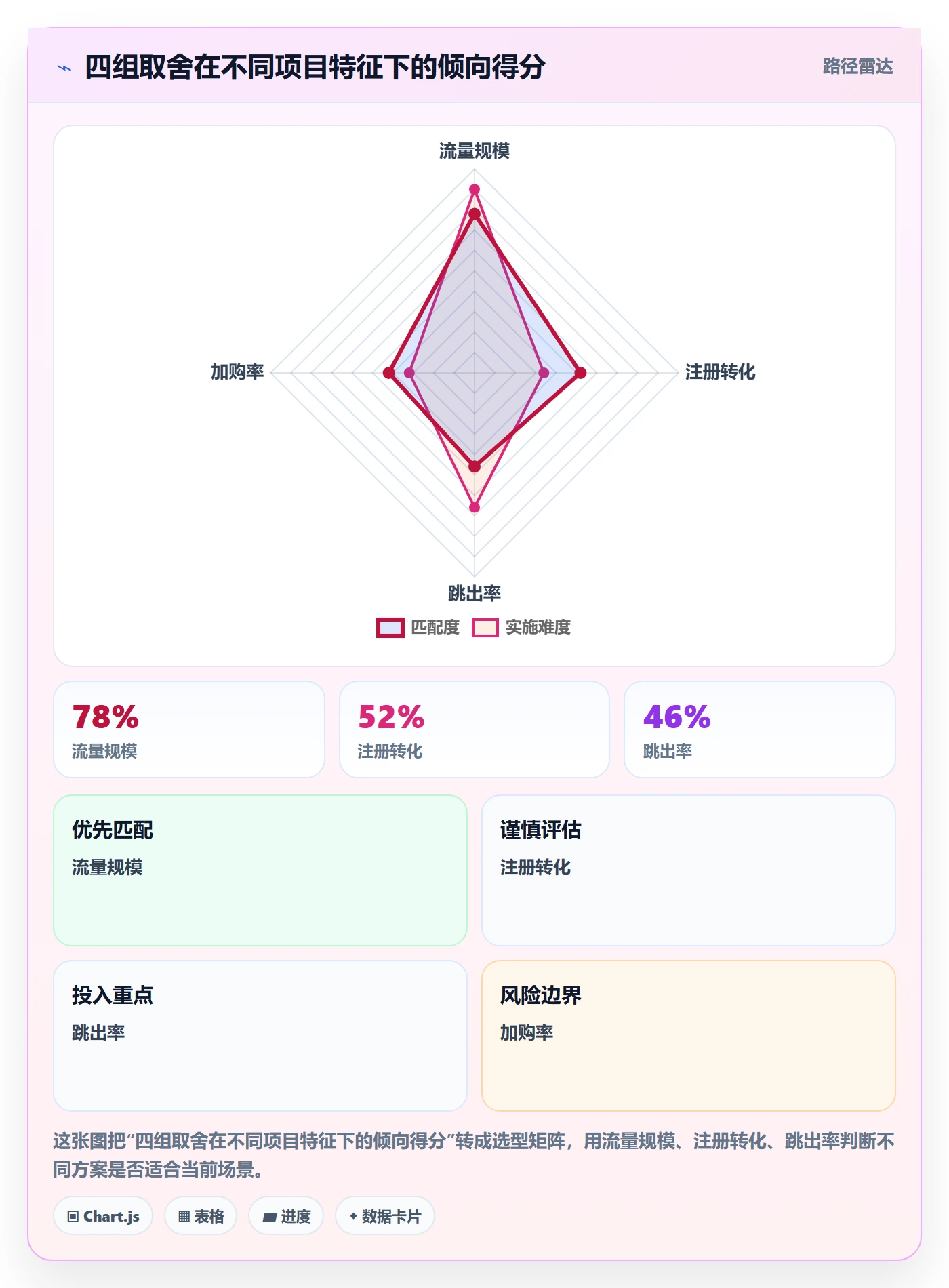 任务执行恢复全流程:项目负责人数据分析与一文讲清
