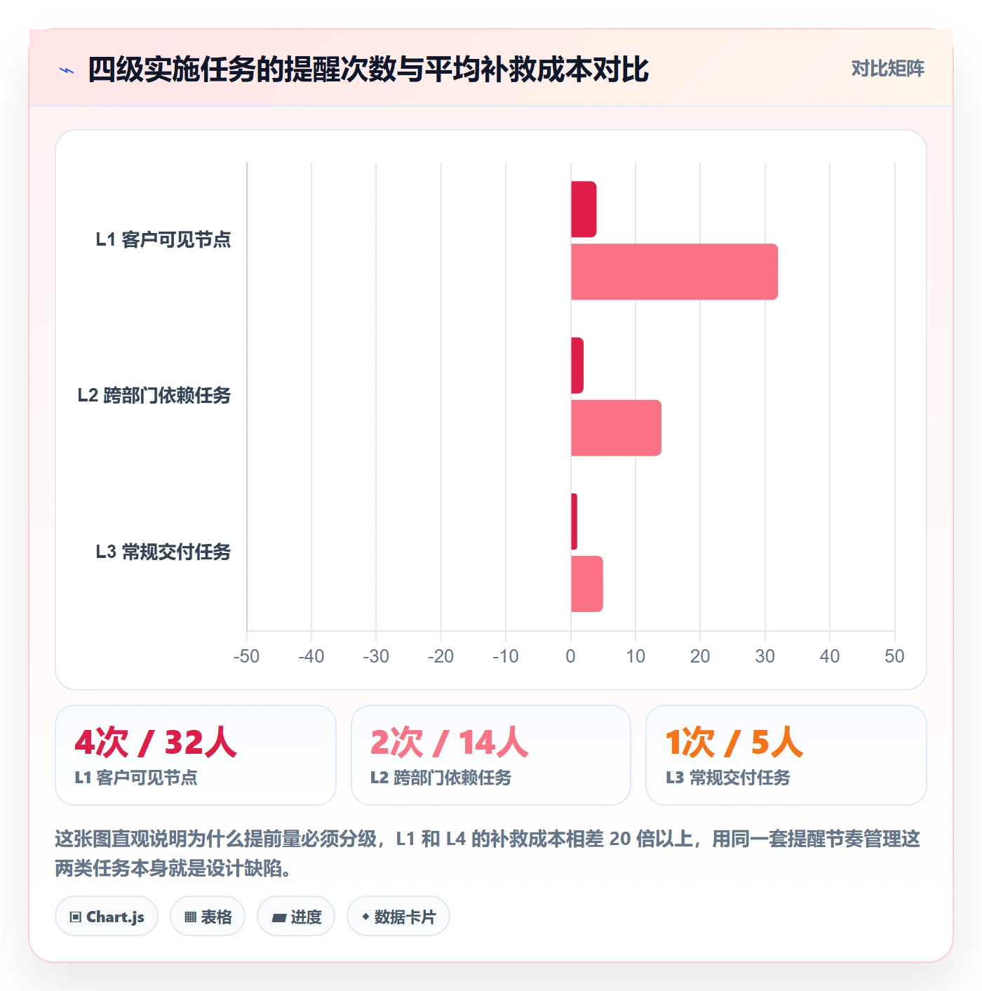 提前提醒落地方案：实施团队开展任务提醒的入门指南案例解析