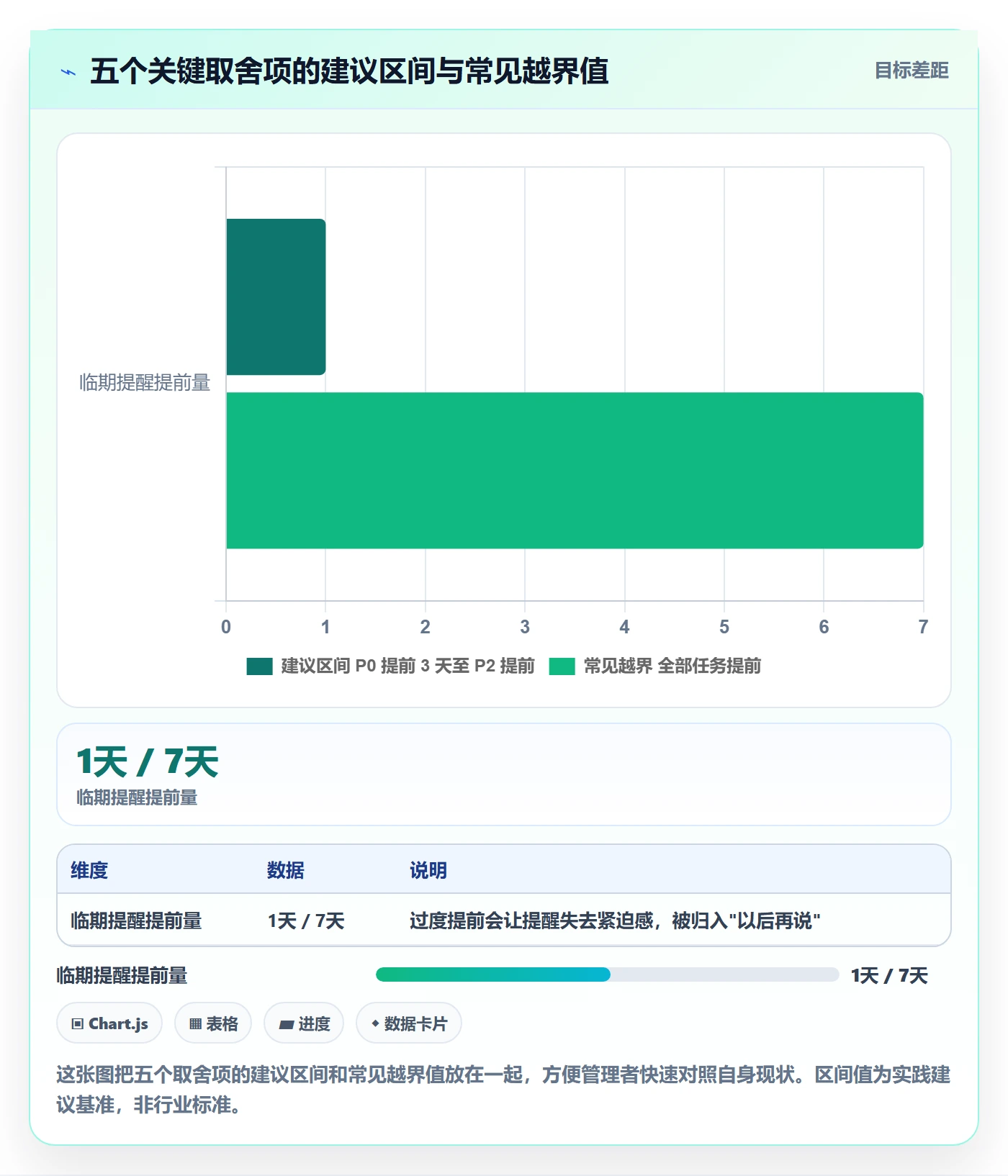 超期提醒流程与规范:项目经理任务提醒落地方案关键指标