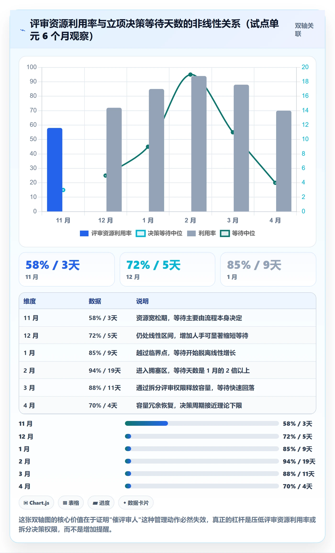 立项流程与规范:企业管理者项目立项协同管理关键指标