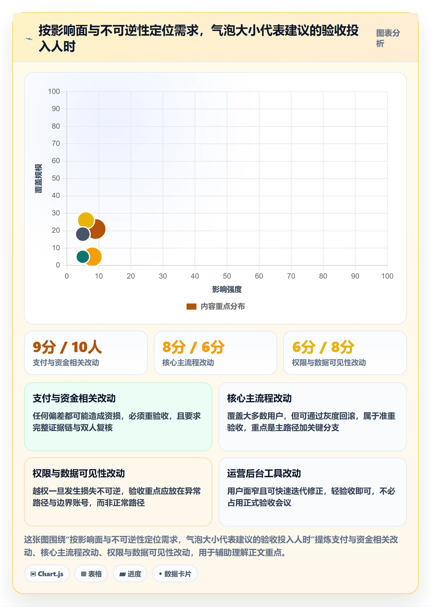 提交怎么做？产品经理入门指南：任务验收从0到1