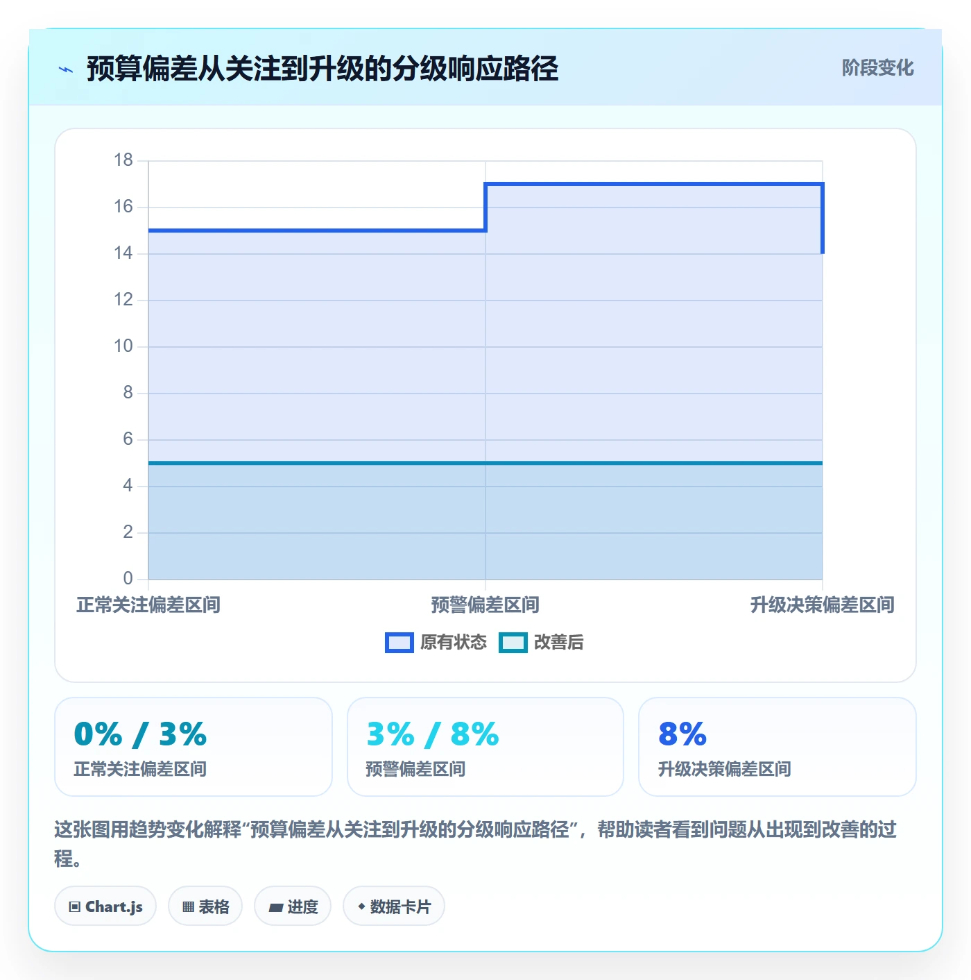 预算执行流程与规范：项目经理预算管理最佳实践关键指标