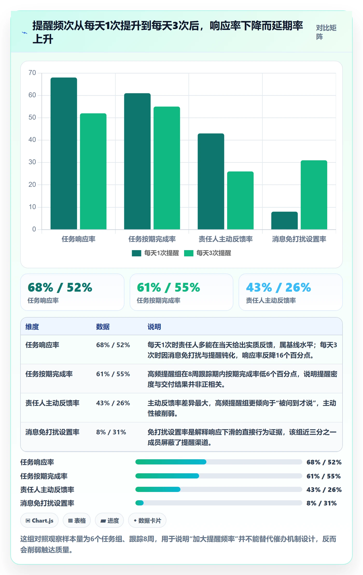 任务提醒如何做好催办？PMO实操方法与操作步骤
