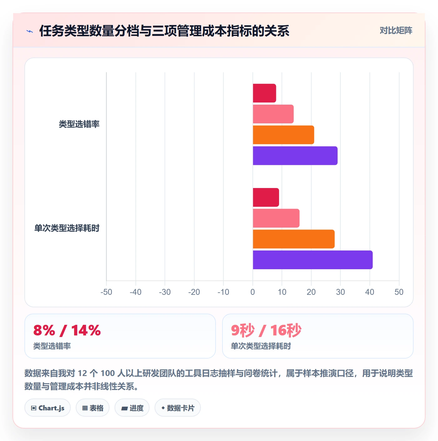 任务类型管理方法大全：项目负责人任务属性效率提升落地清单