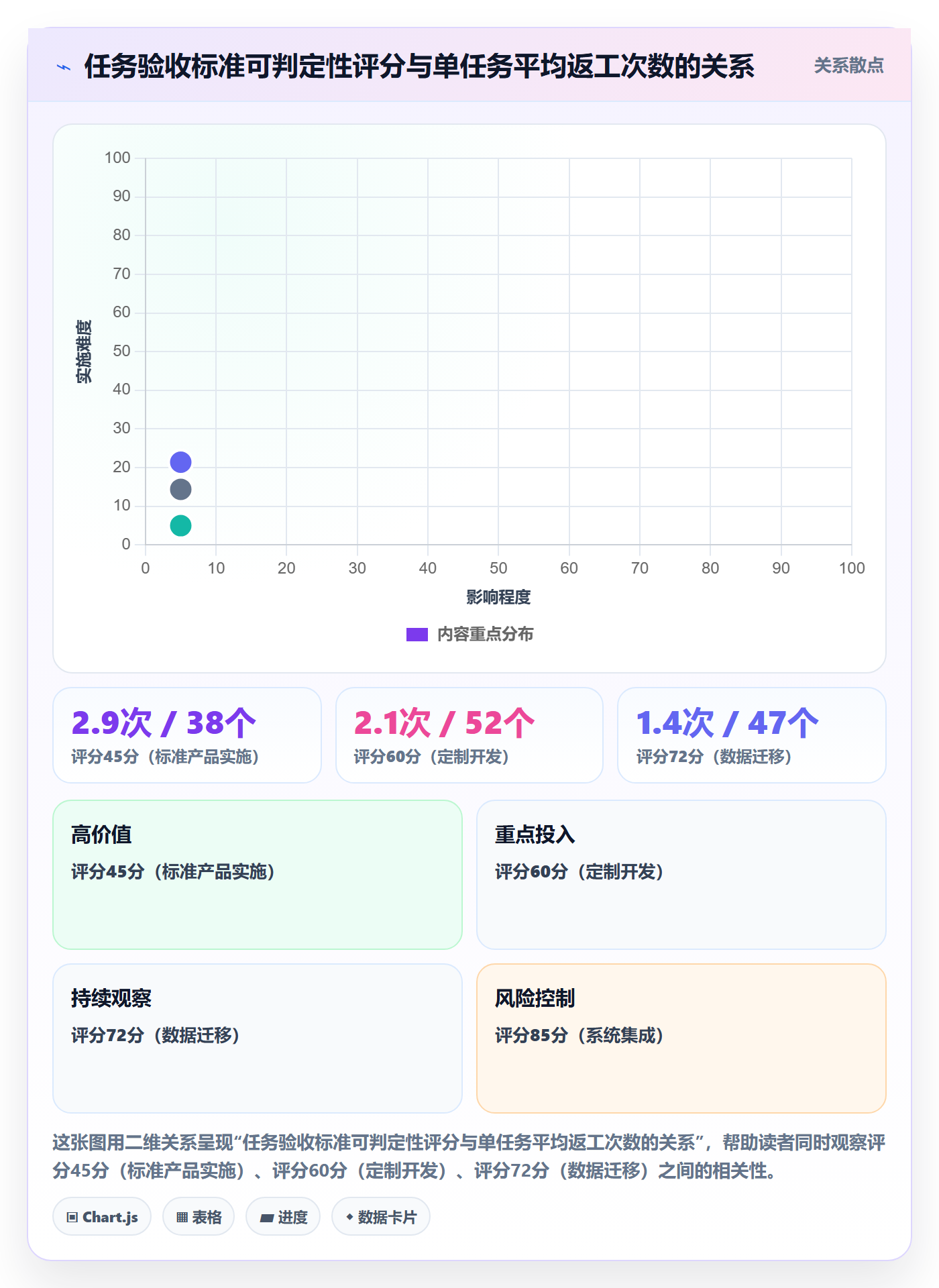 返工最佳实践:实施团队任务验收落地方案,常见问题