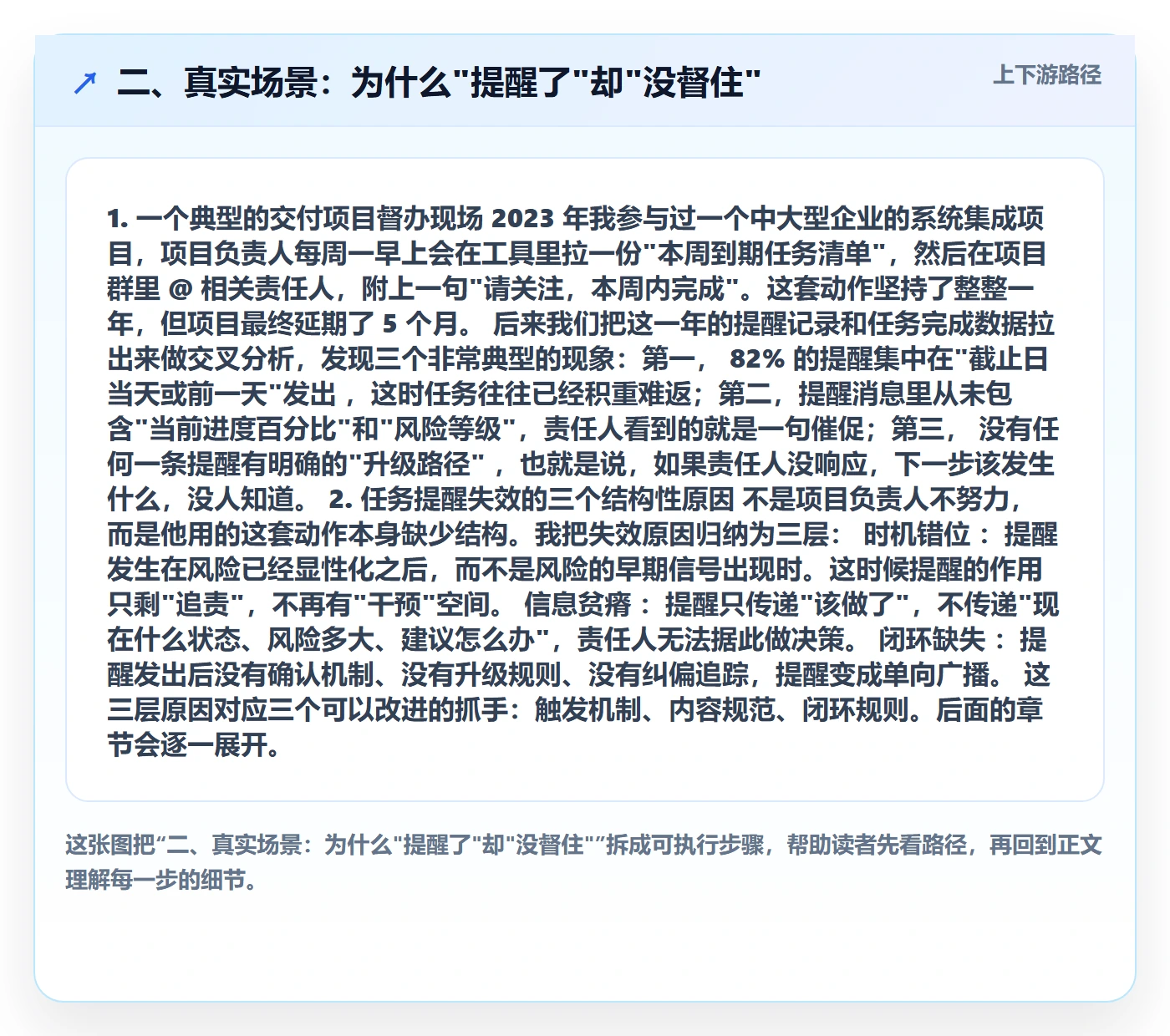 二、真实场景:为什么"提醒了"却"没督住"