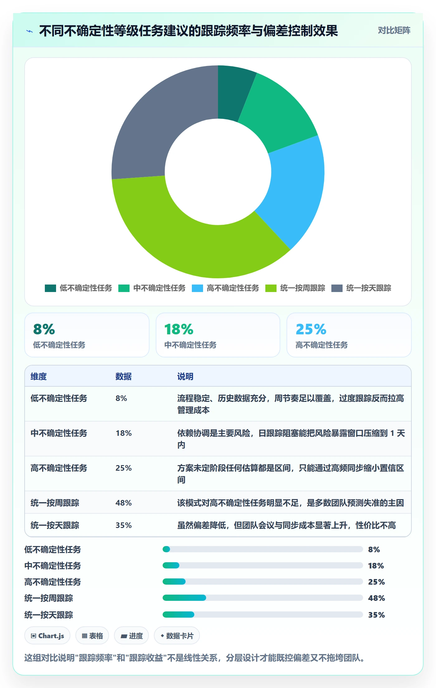 进度跟踪如何做好追踪?管理层落地方案与操作步骤