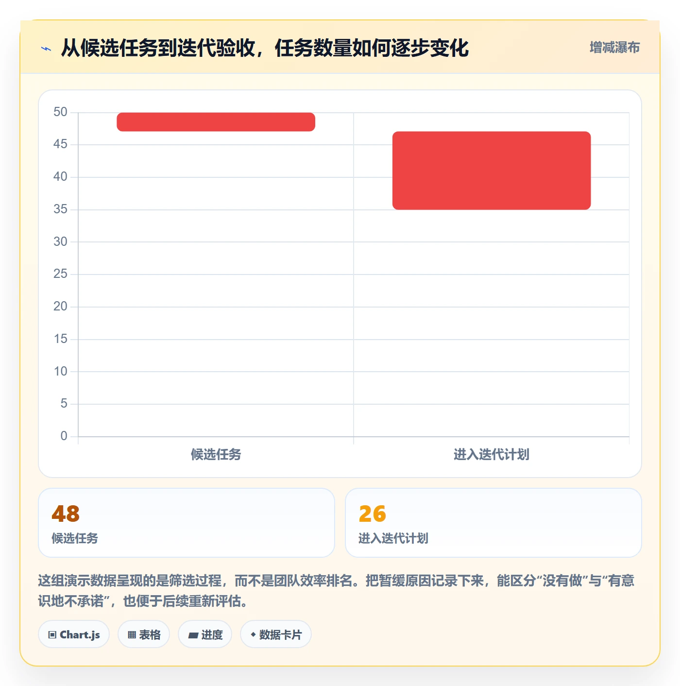Task管理方法大全:项目经理敏捷项目实操方法落地清单