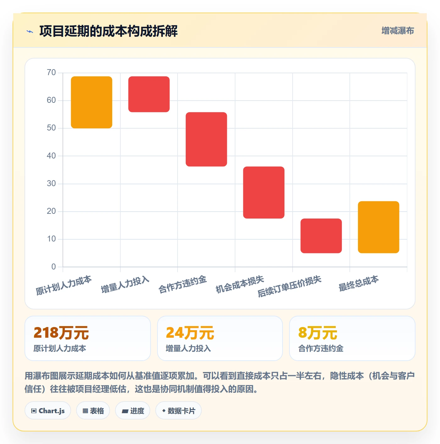任务进度实操方法：项目经理提升进度管理效率的协同管理方法与模板