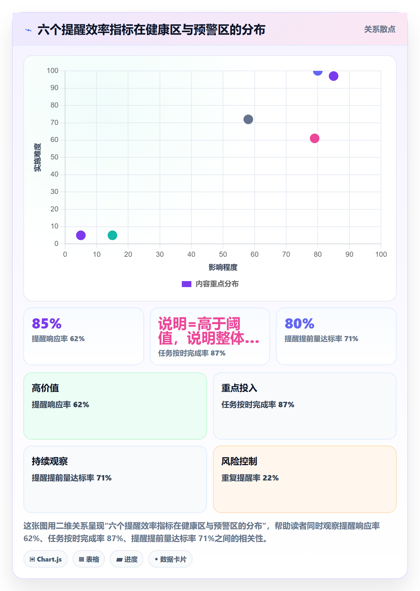 提前提醒流程与规范:产品经理任务提醒效率提升关键指标