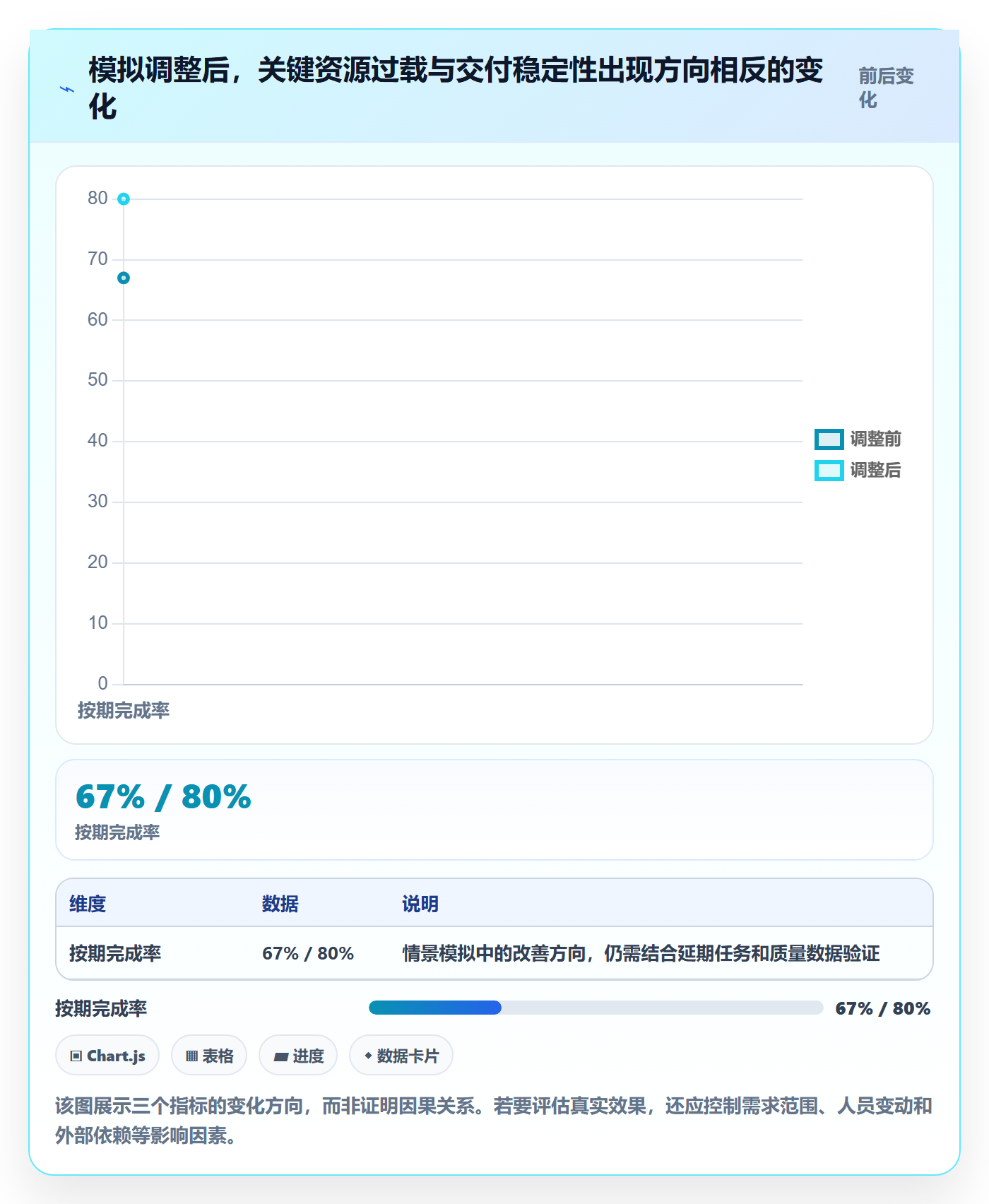 资源占用管理方法大全：跨部门团队资源管理入门指南落地清单