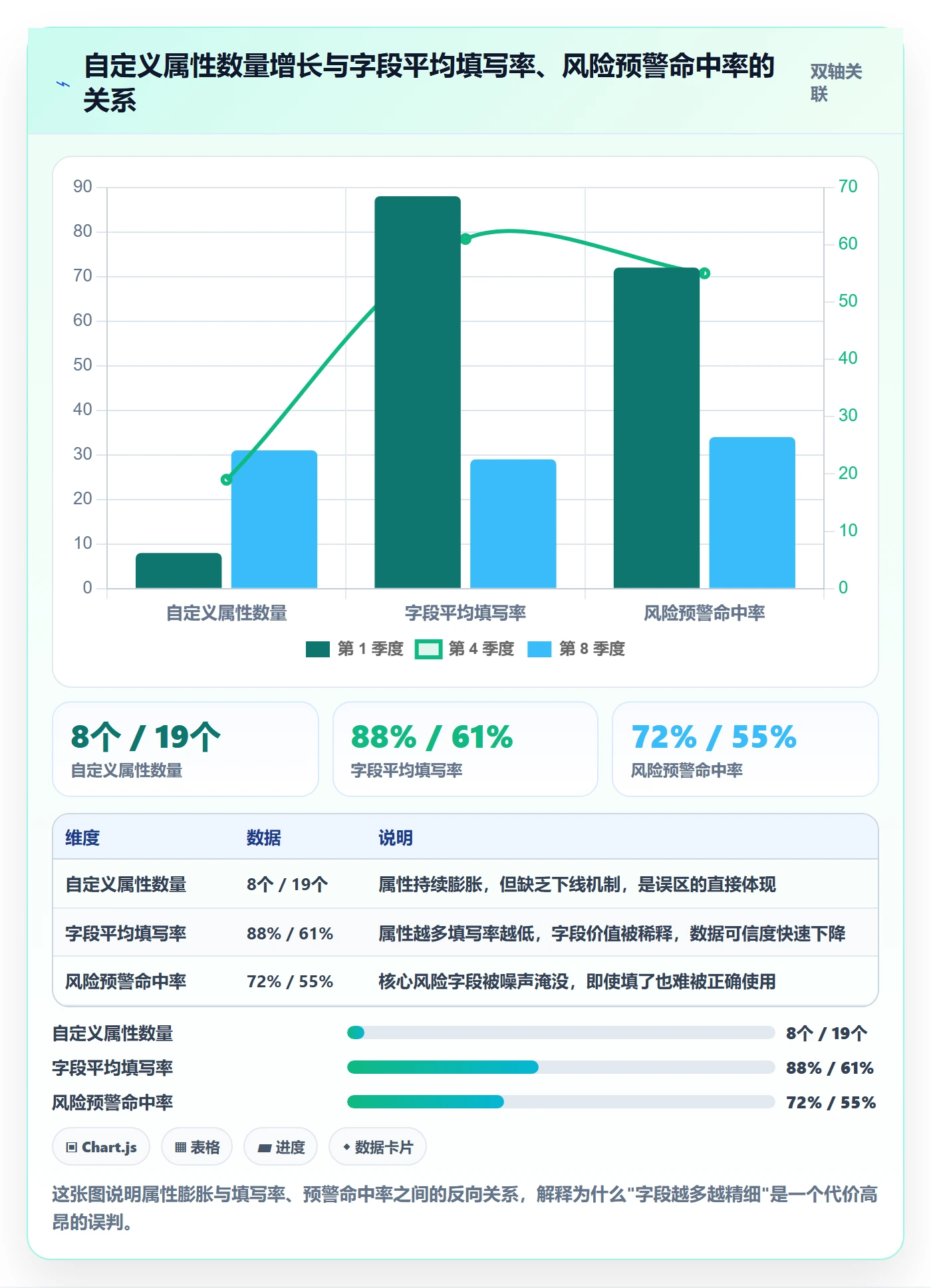 任务属性分类教程:项目经理风险控制,避坑指南