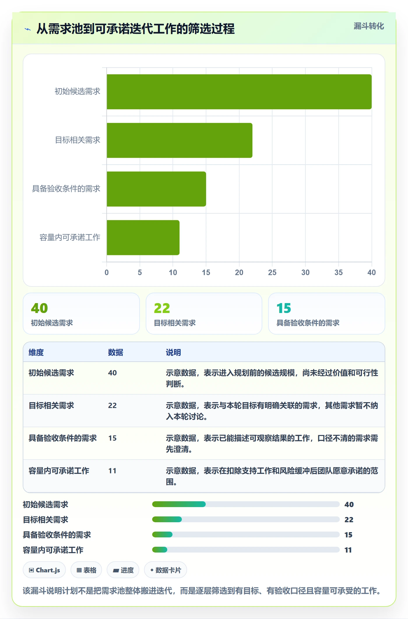 迭代管理迭代计划全流程：实施团队效率提升与一文讲清