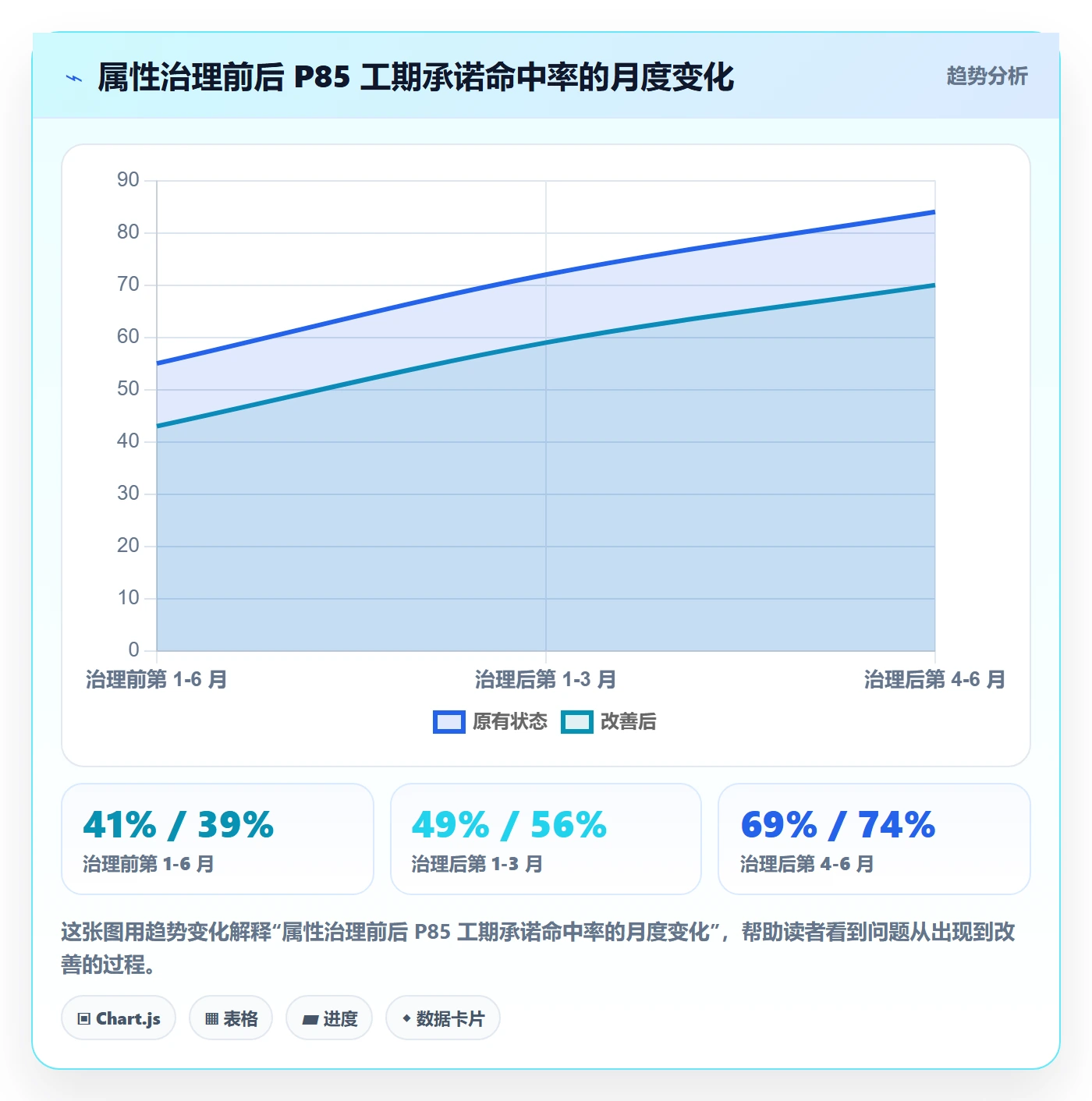 预计工期最佳实践:PMO任务属性数据分析,常见问题