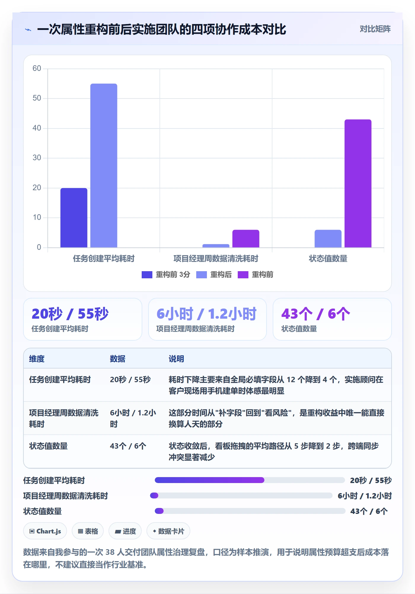 任务属性分类教程：实施团队效率提升，避坑指南