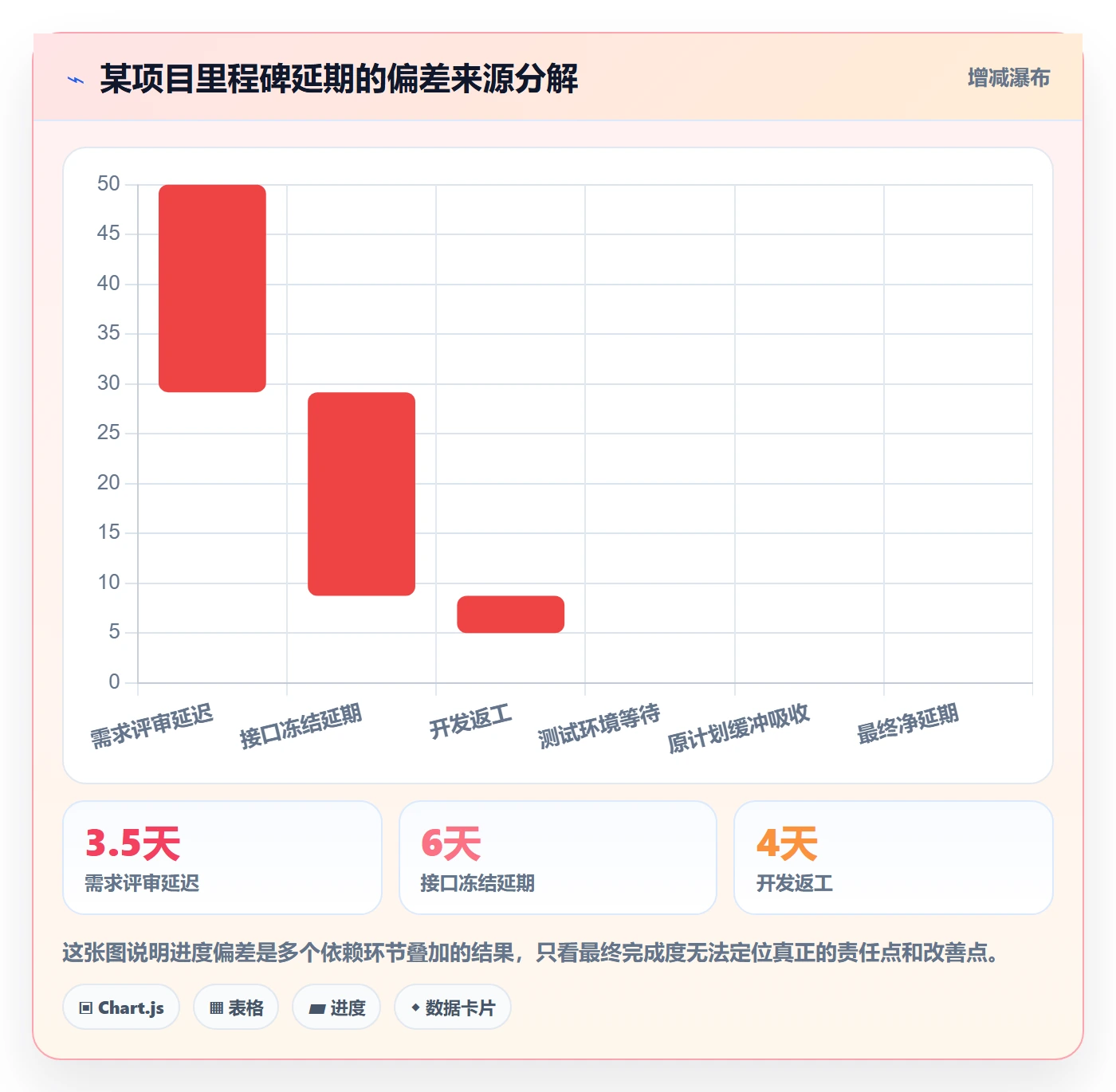 追踪管理指南：PMO如何做好进度跟踪，数据分析全流程