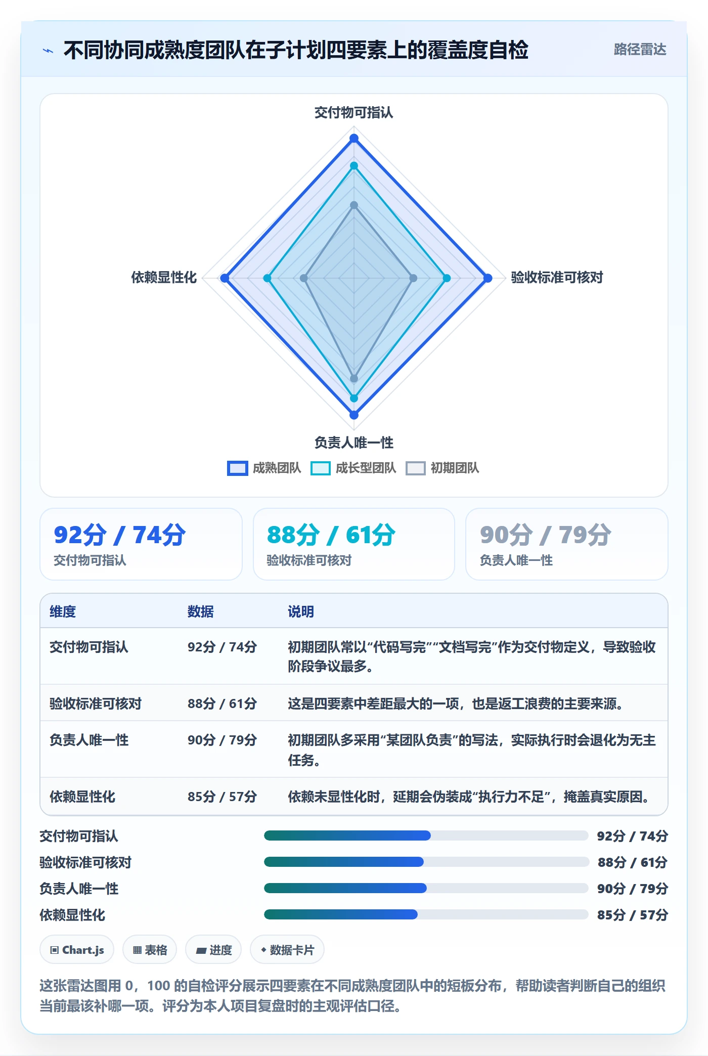 子计划管理指南：产品经理如何做好项目规划，流程优化全流程