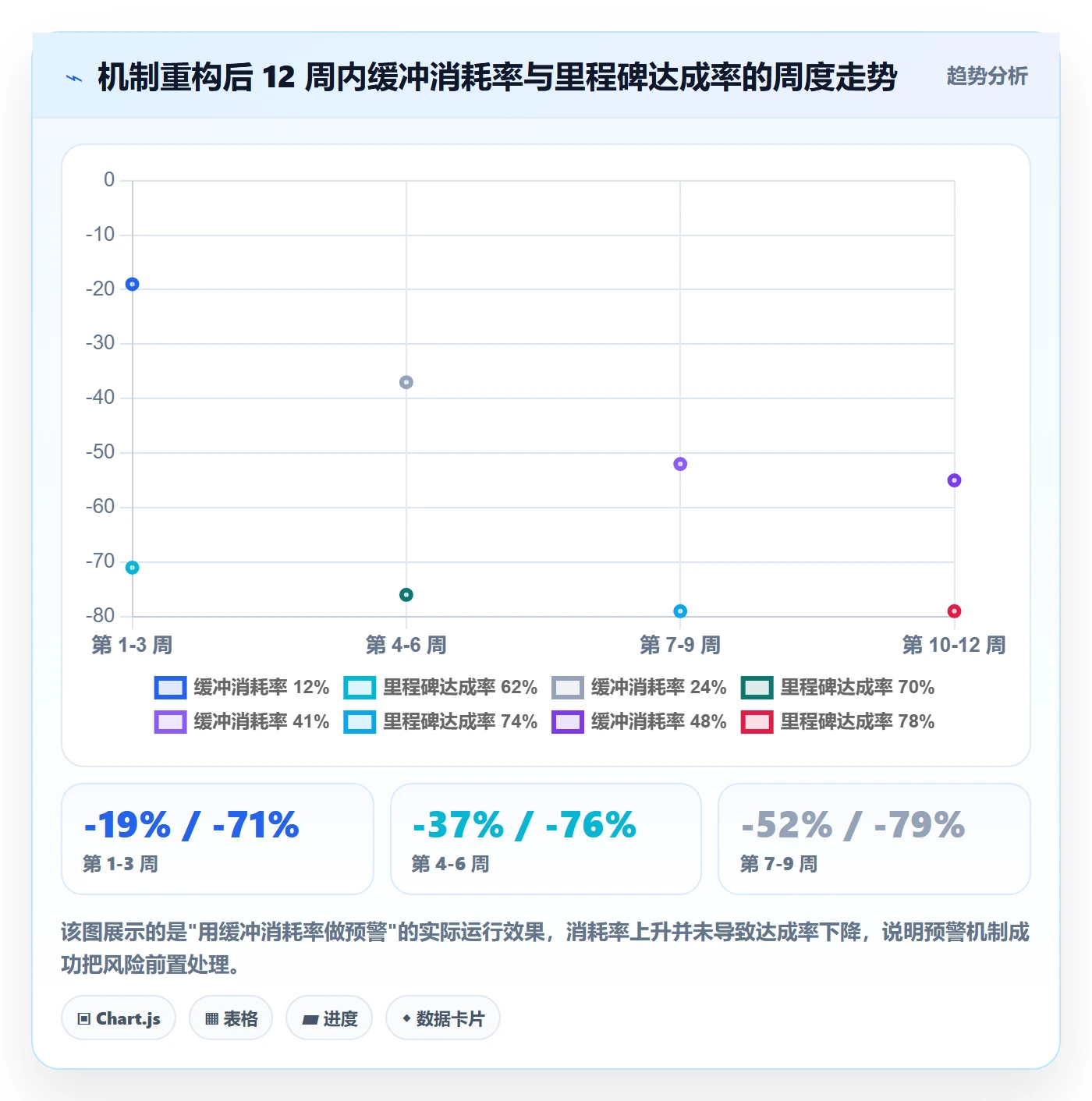 计划进度怎么做？跨部门团队最佳实践：进度管理从0到1